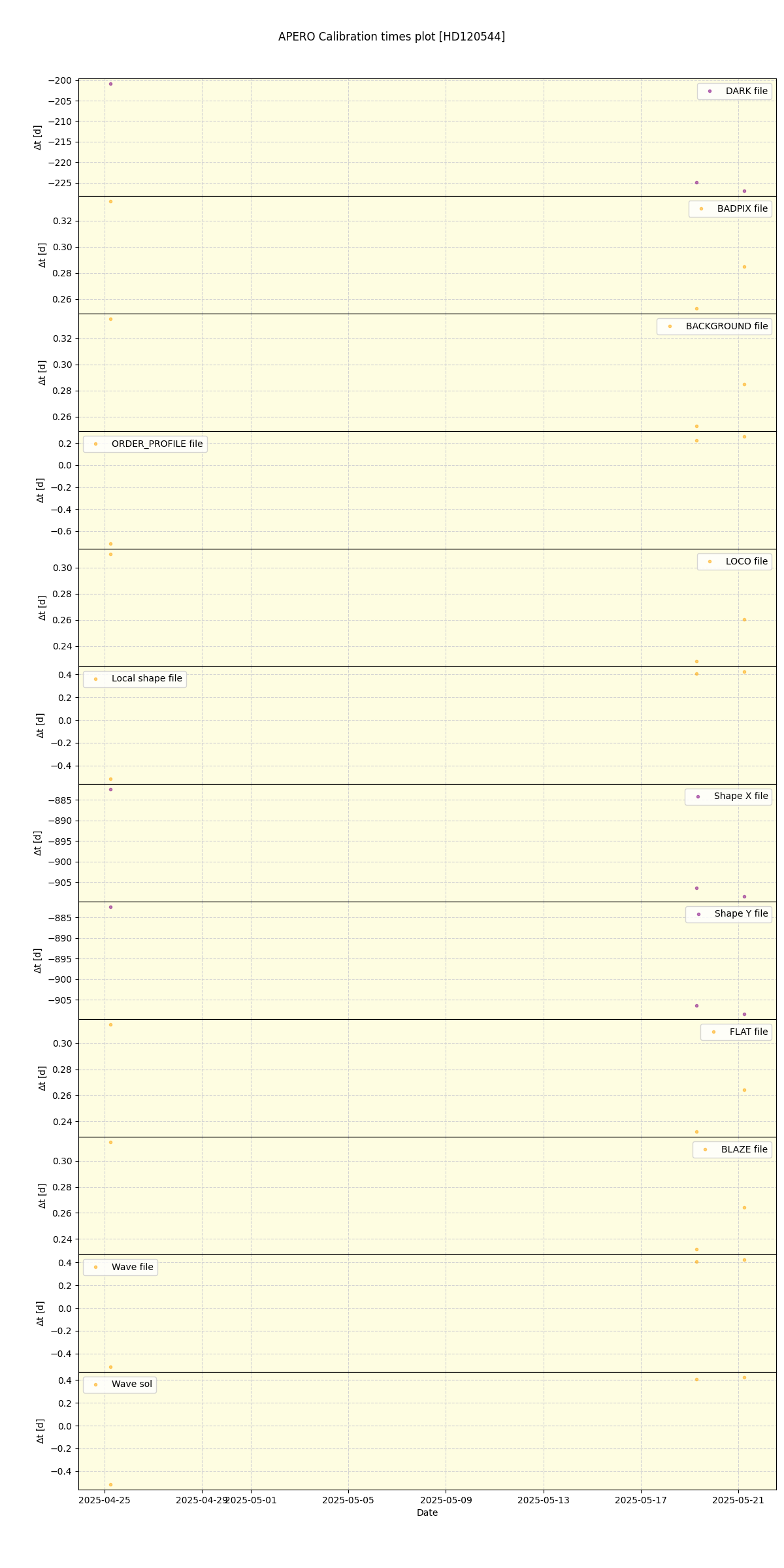 ../../../_images/debug_mjd_cdt_plot_HD120544_nirps_he_online_udem1.png
