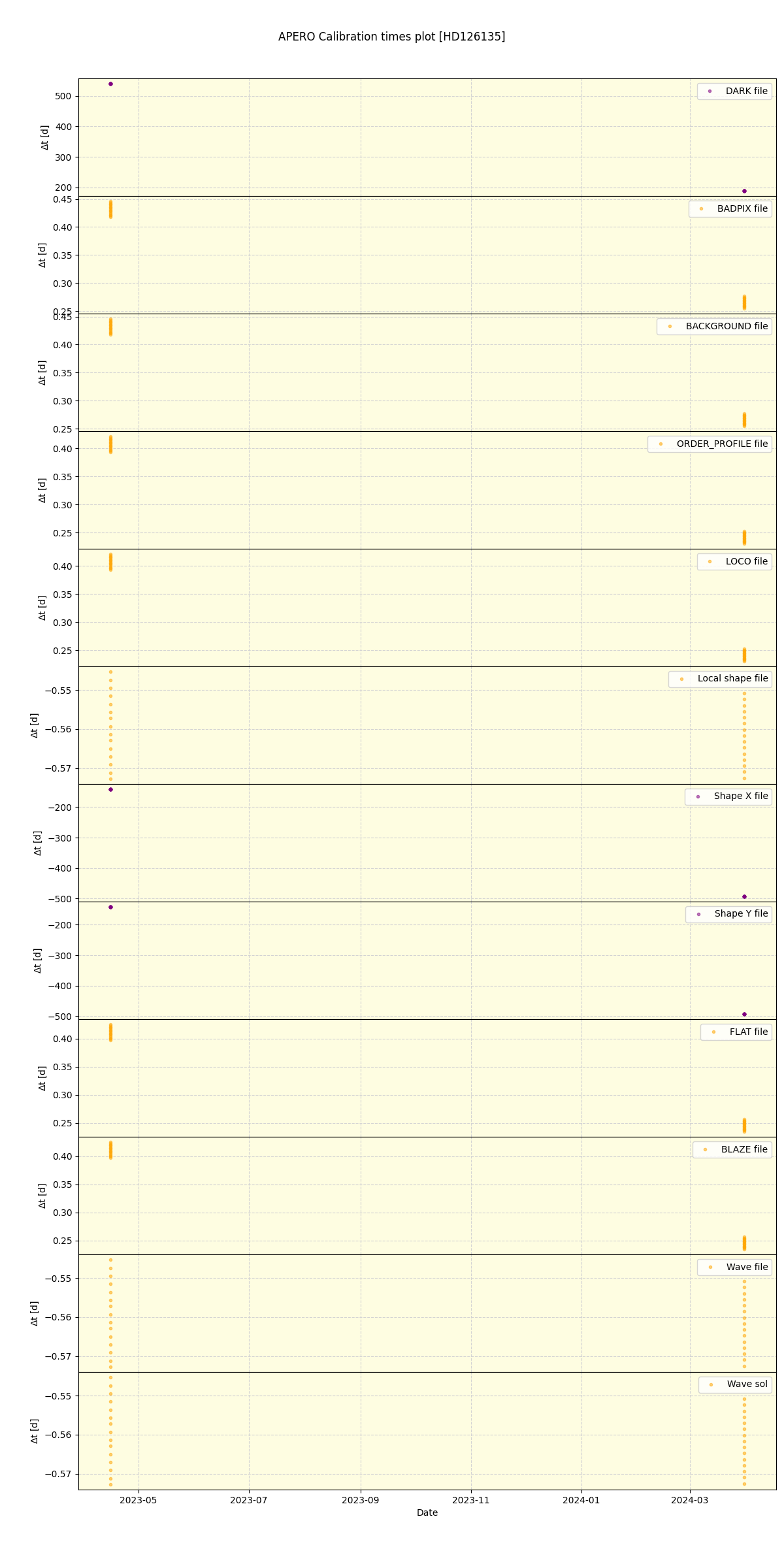 ../../../_images/debug_mjd_cdt_plot_HD126135_nirps_he_online_udem1.png