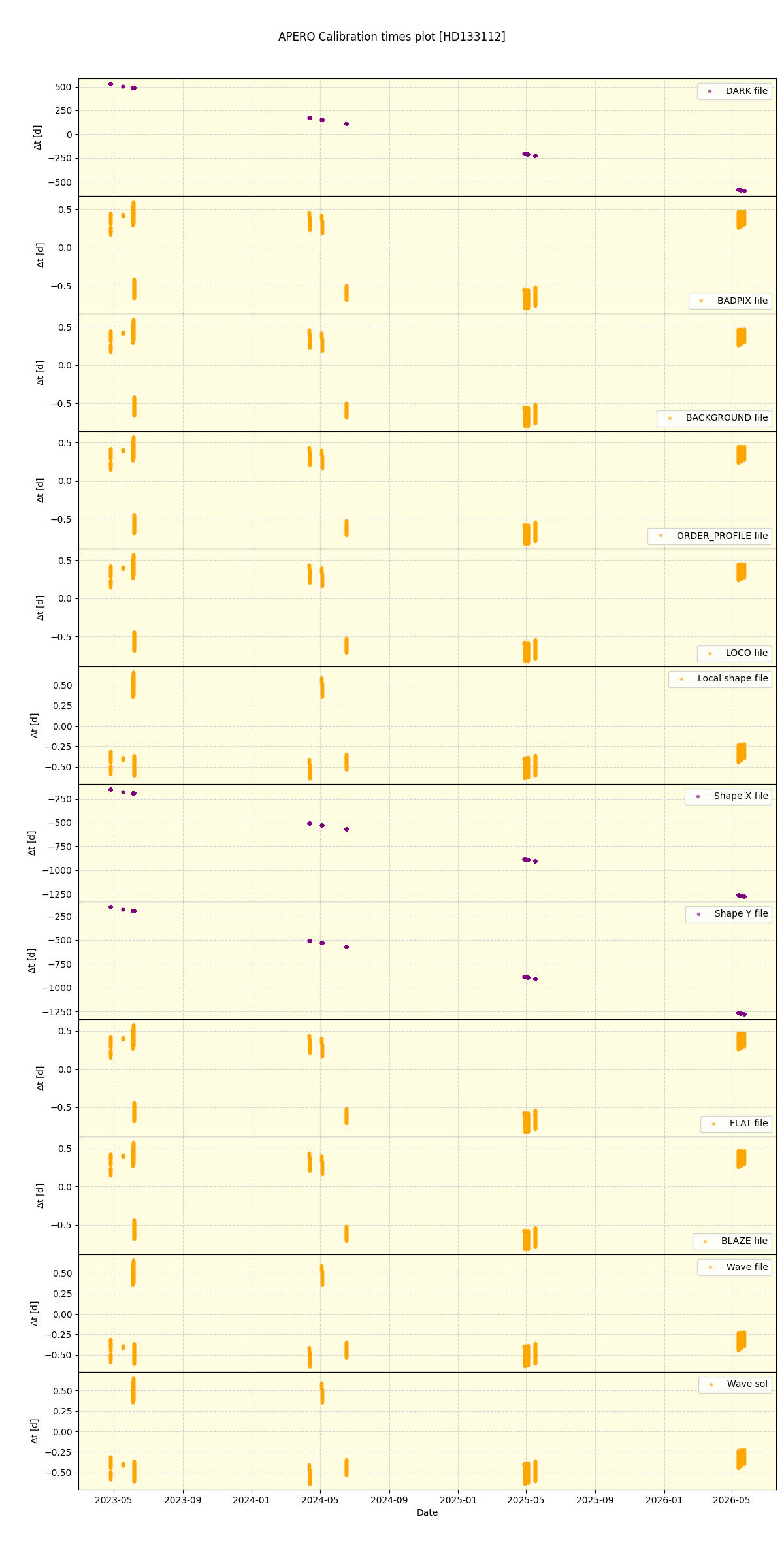 ../../../_images/debug_mjd_cdt_plot_HD133112_nirps_he_online_udem1.png