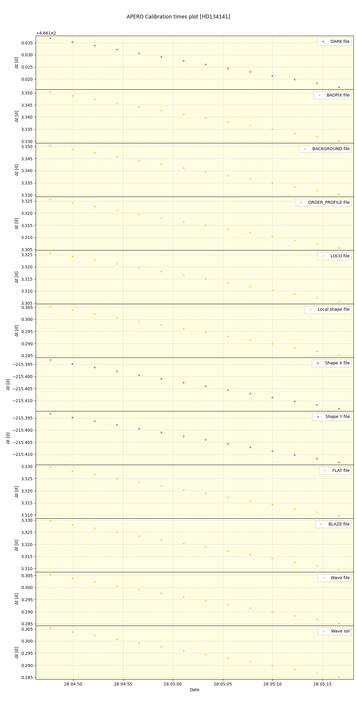 ../../../_images/debug_mjd_cdt_plot_HD134141_nirps_he_online_udem1.png