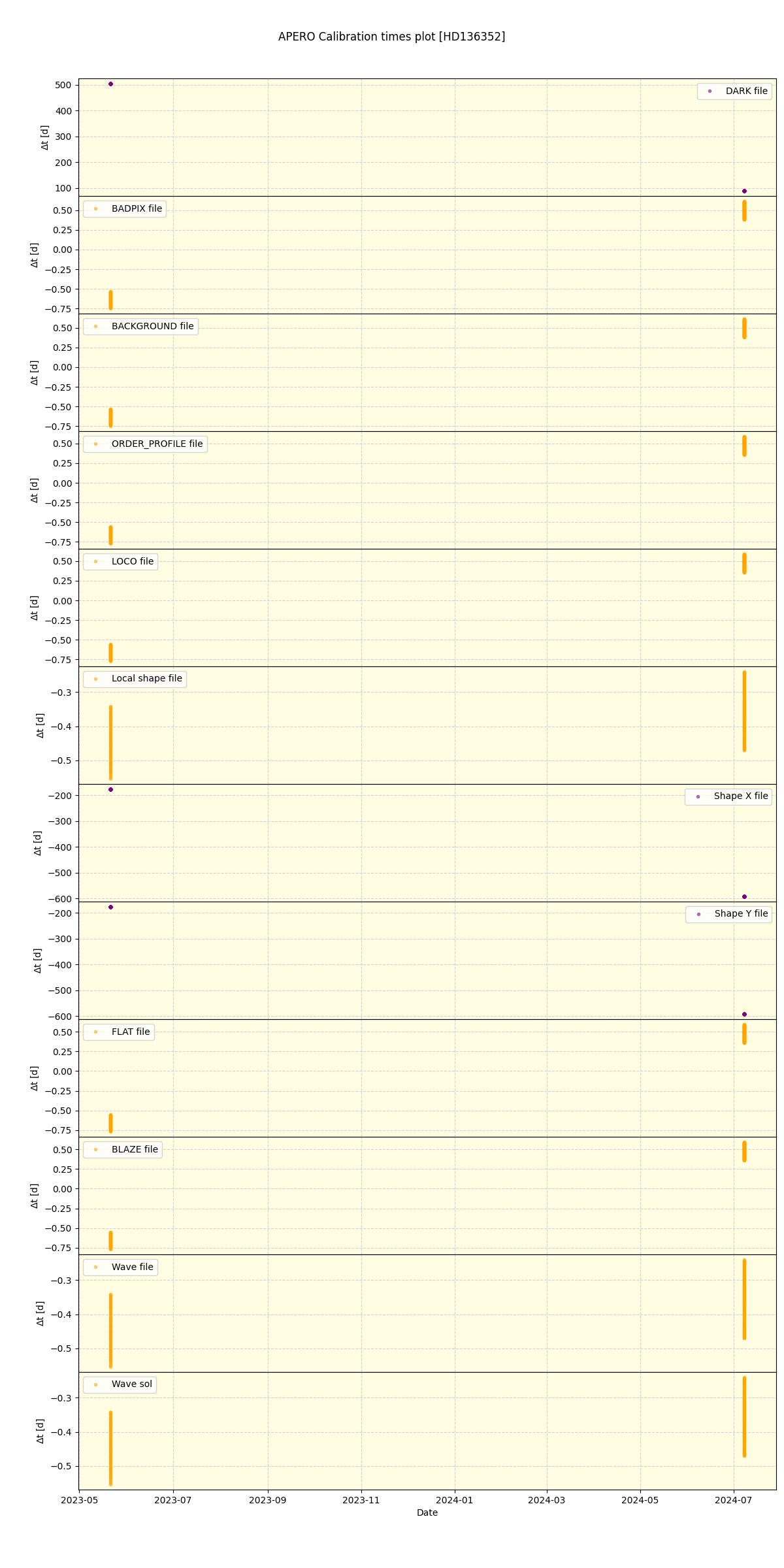../../../_images/debug_mjd_cdt_plot_HD136352_nirps_he_online_udem1.png