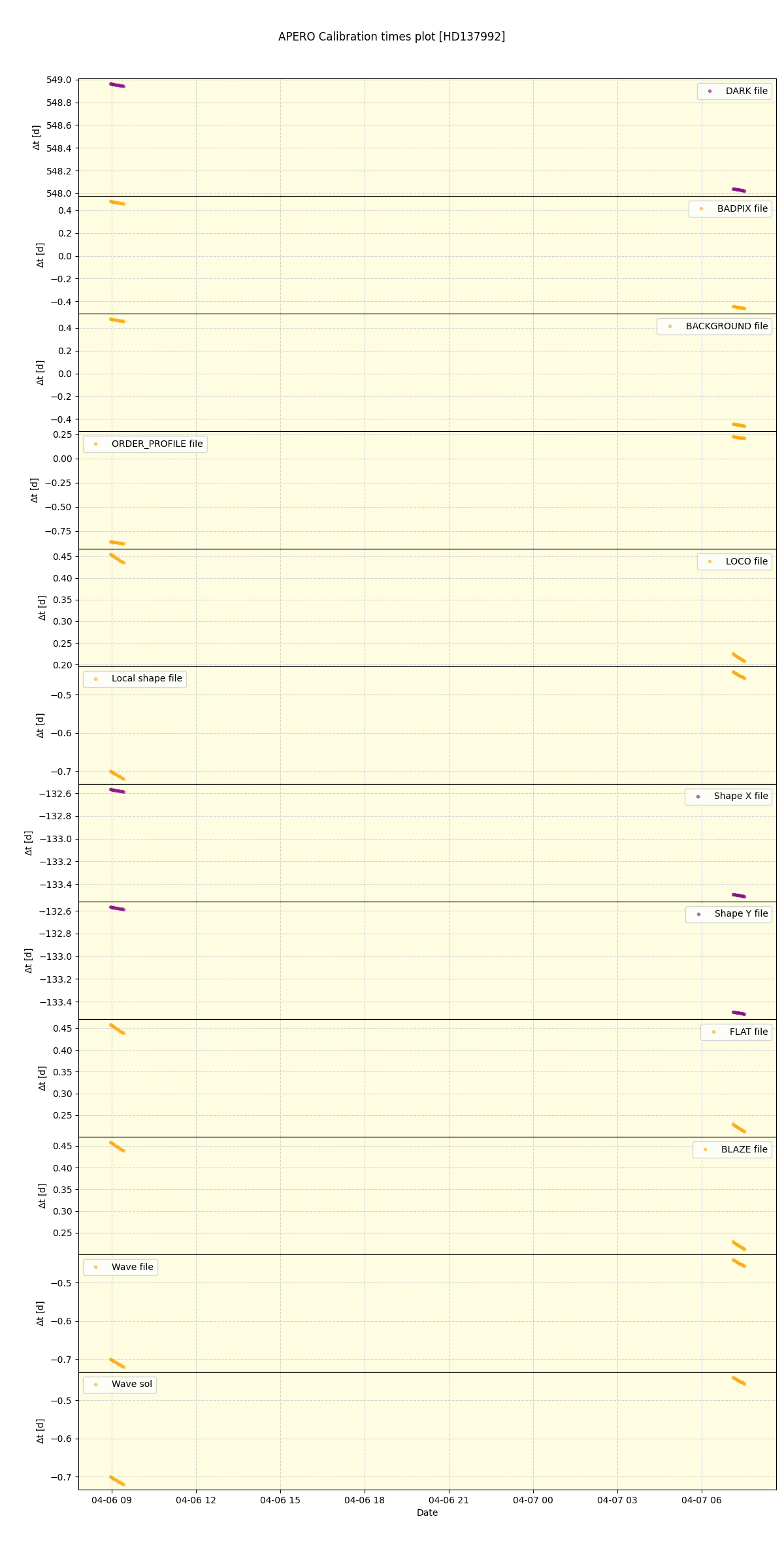 ../../../_images/debug_mjd_cdt_plot_HD137992_nirps_he_online_udem1.png