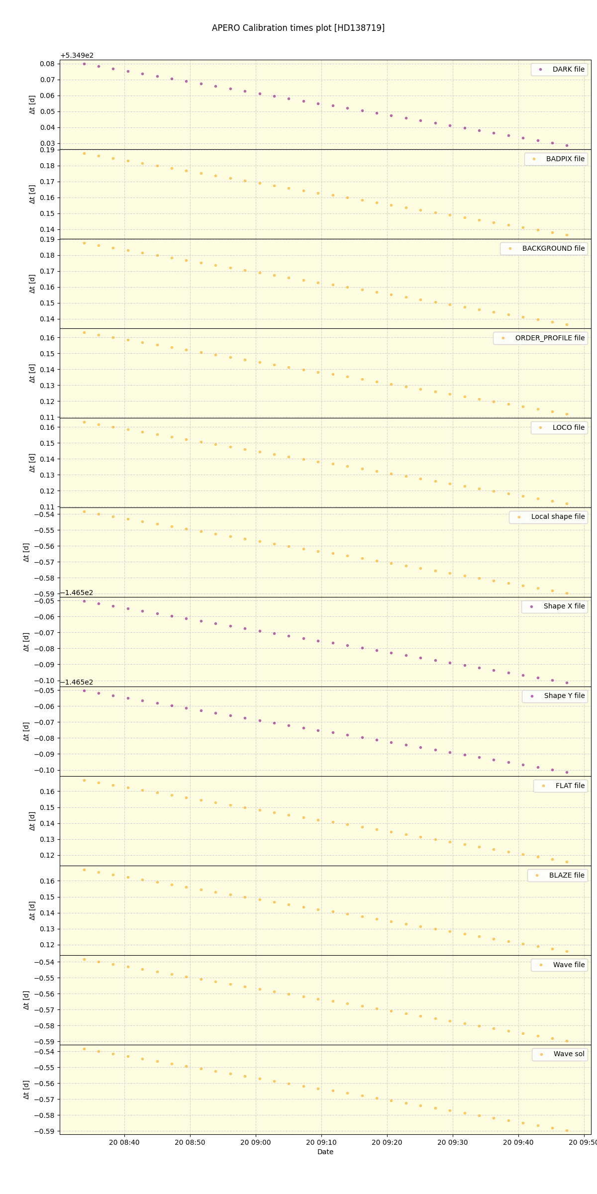 ../../../_images/debug_mjd_cdt_plot_HD138719_nirps_he_online_udem1.png