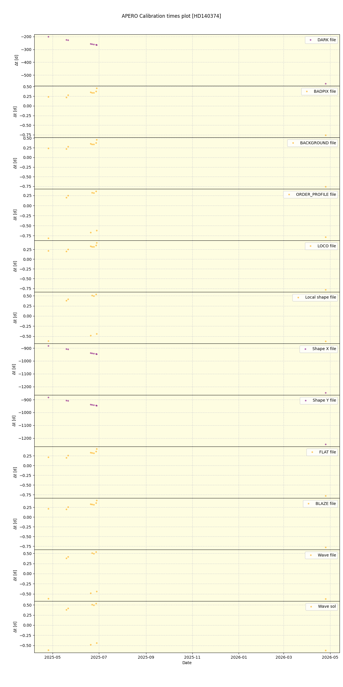../../../_images/debug_mjd_cdt_plot_HD140374_nirps_he_online_udem1.png