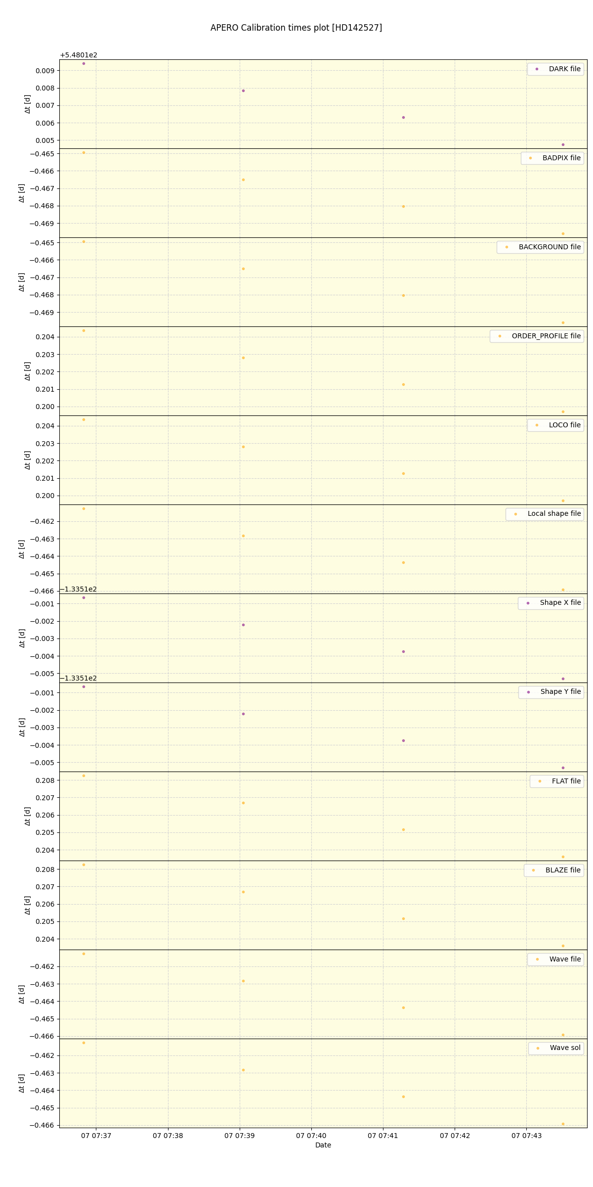 ../../../_images/debug_mjd_cdt_plot_HD142527_nirps_he_online_udem1.png