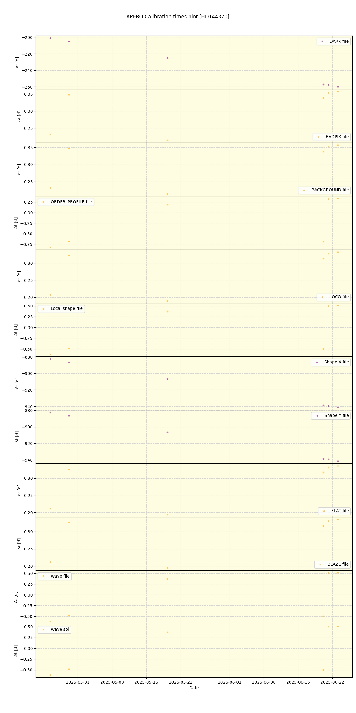 ../../../_images/debug_mjd_cdt_plot_HD144370_nirps_he_online_udem1.png