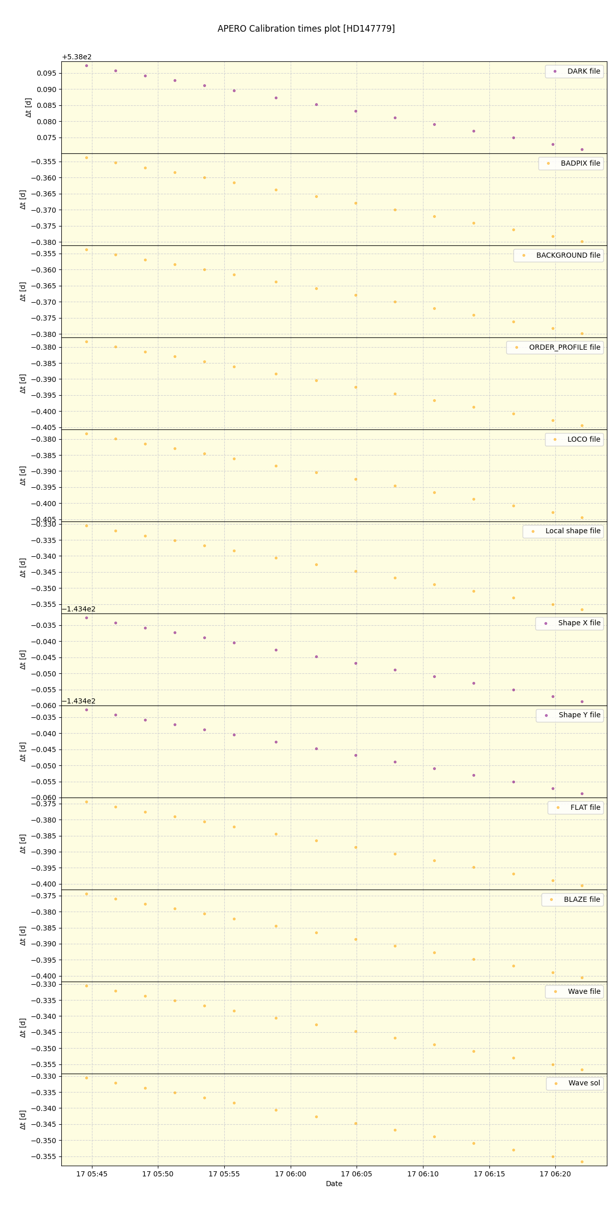 ../../../_images/debug_mjd_cdt_plot_HD147779_nirps_he_online_udem1.png