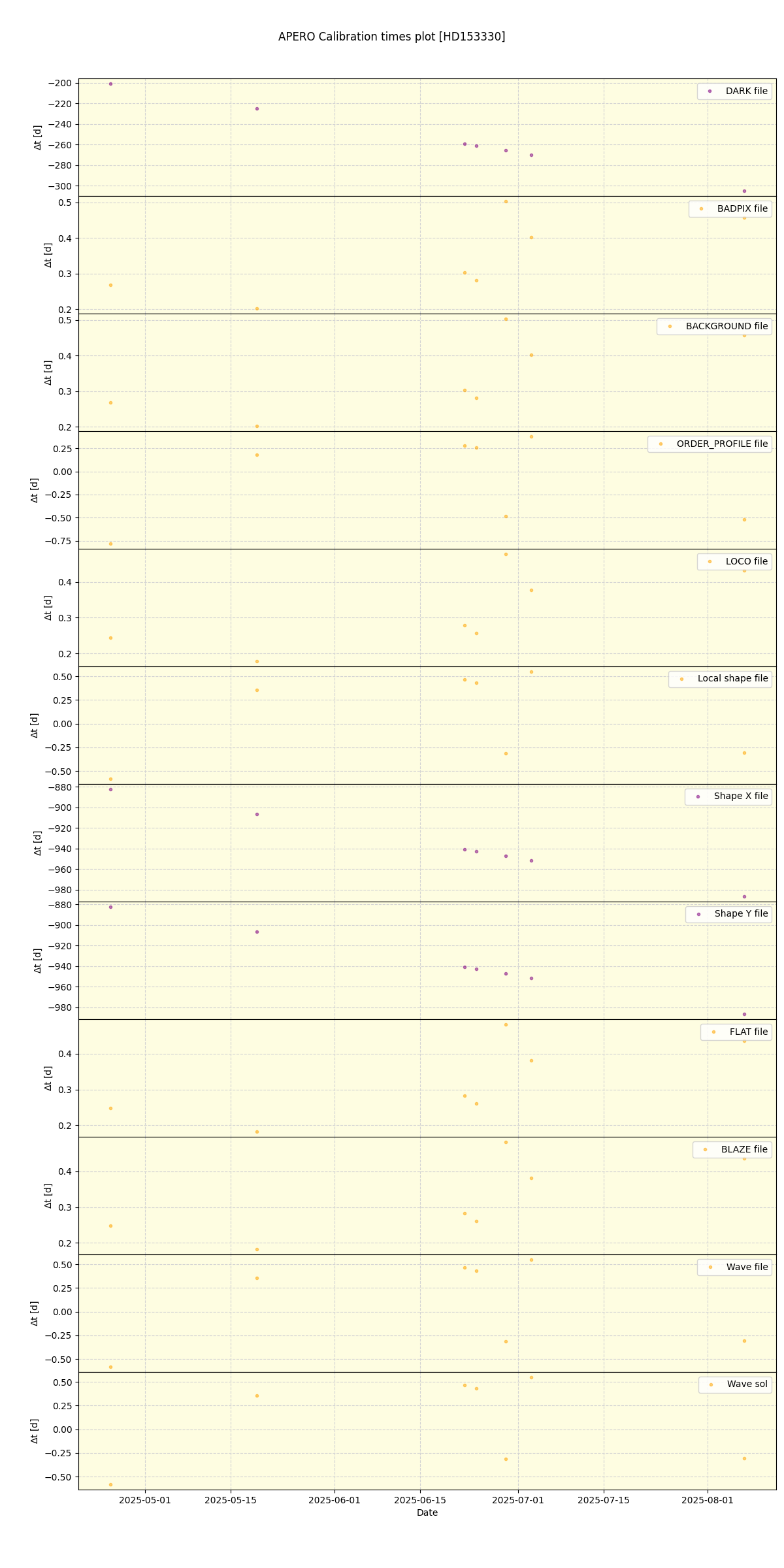 ../../../_images/debug_mjd_cdt_plot_HD153330_nirps_he_online_udem1.png