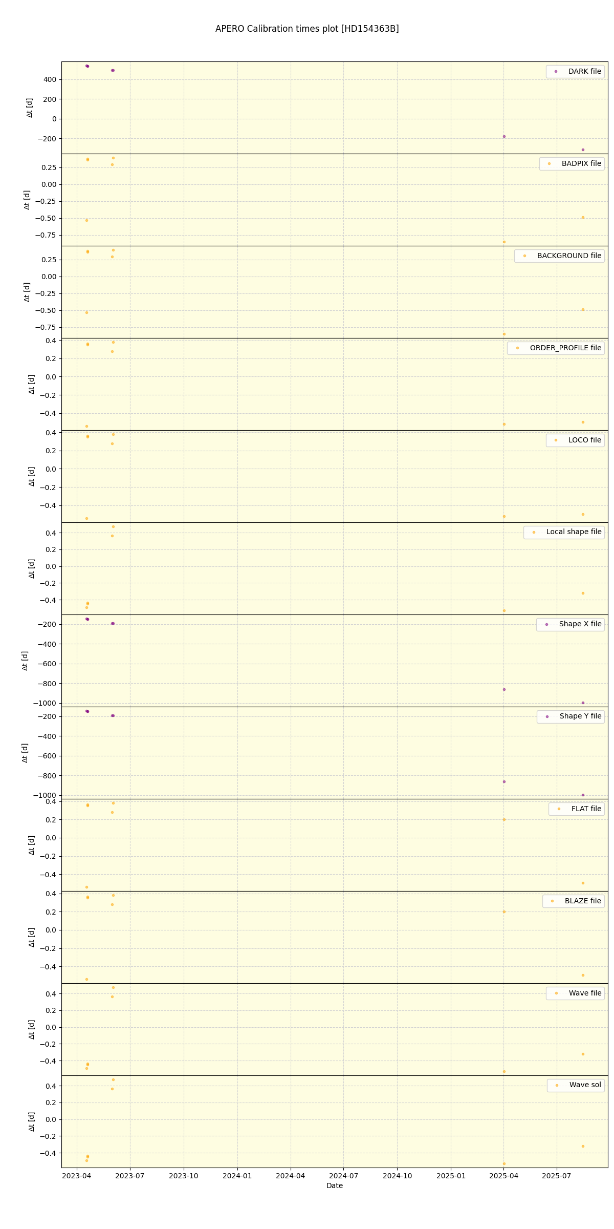 ../../../_images/debug_mjd_cdt_plot_HD154363B_nirps_ha_online_udem.png