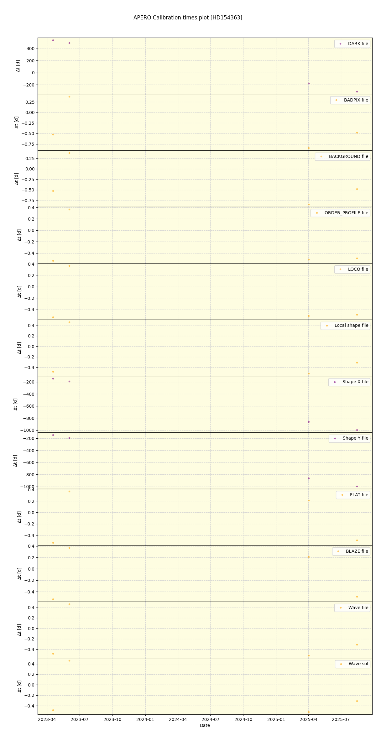 ../../../_images/debug_mjd_cdt_plot_HD154363_nirps_ha_online_udem.png