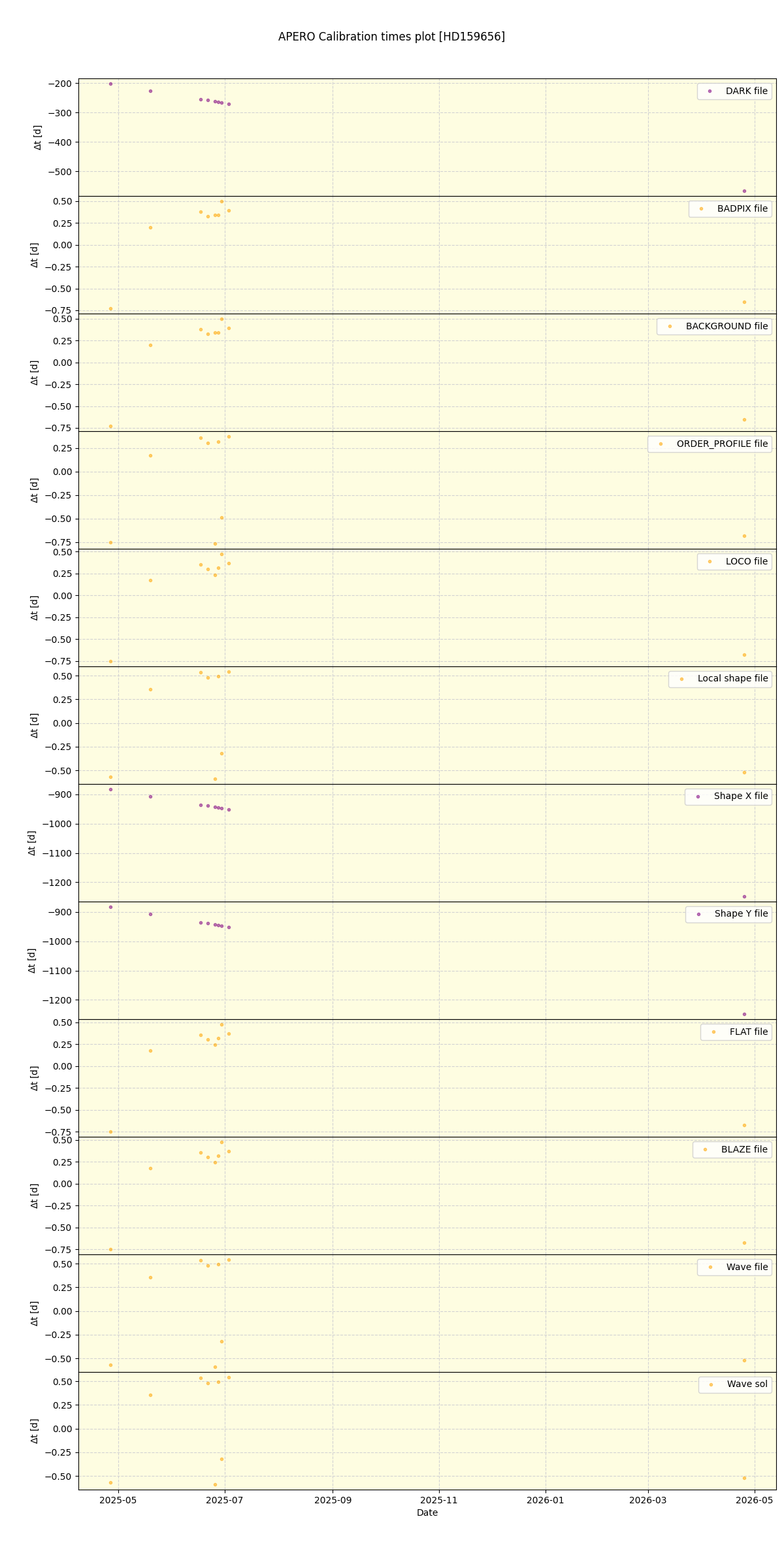 ../../../_images/debug_mjd_cdt_plot_HD159656_nirps_he_online_udem1.png