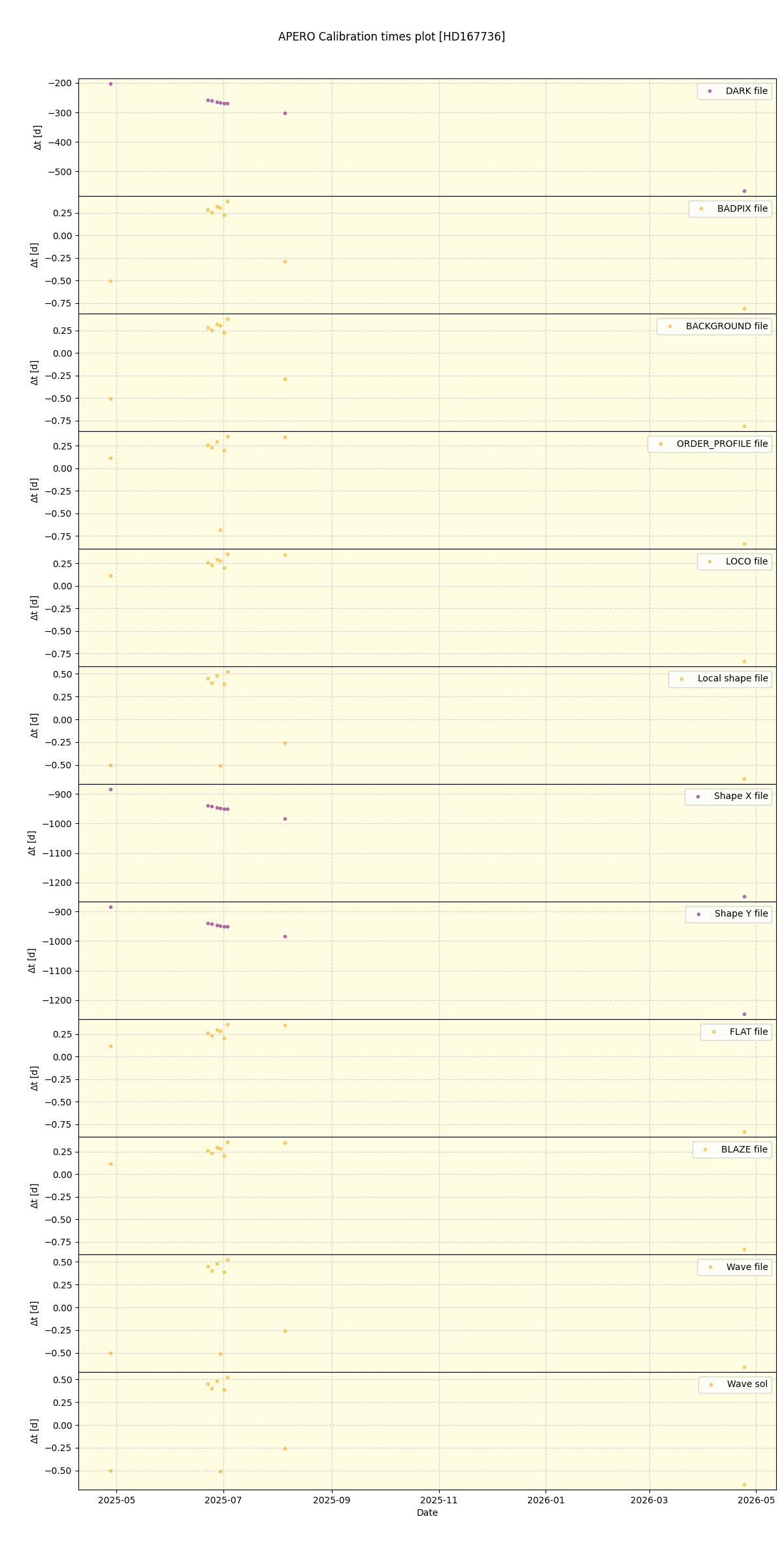 ../../../_images/debug_mjd_cdt_plot_HD167736_nirps_he_online_udem1.png