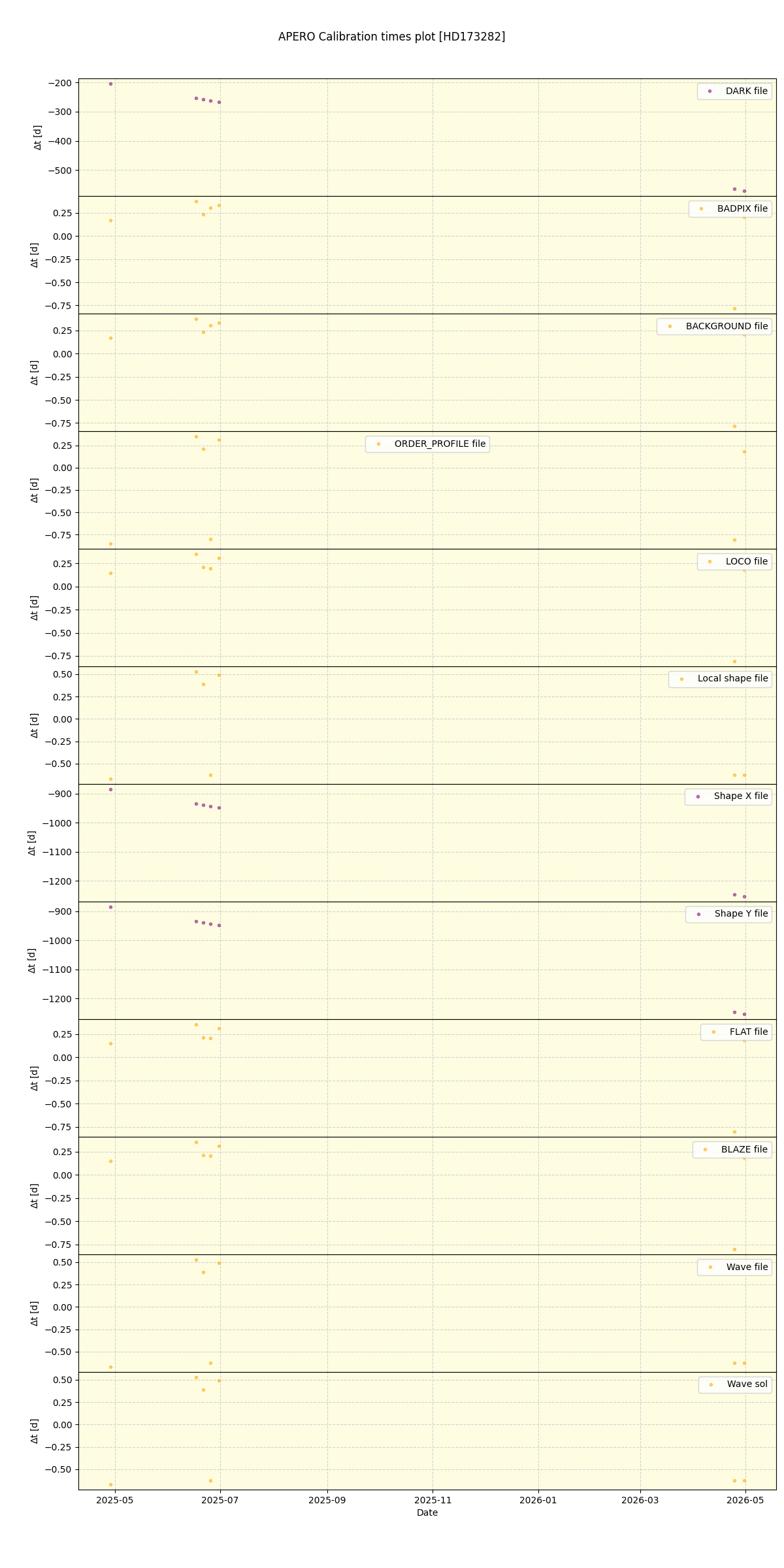../../../_images/debug_mjd_cdt_plot_HD173282_nirps_he_online_udem1.png