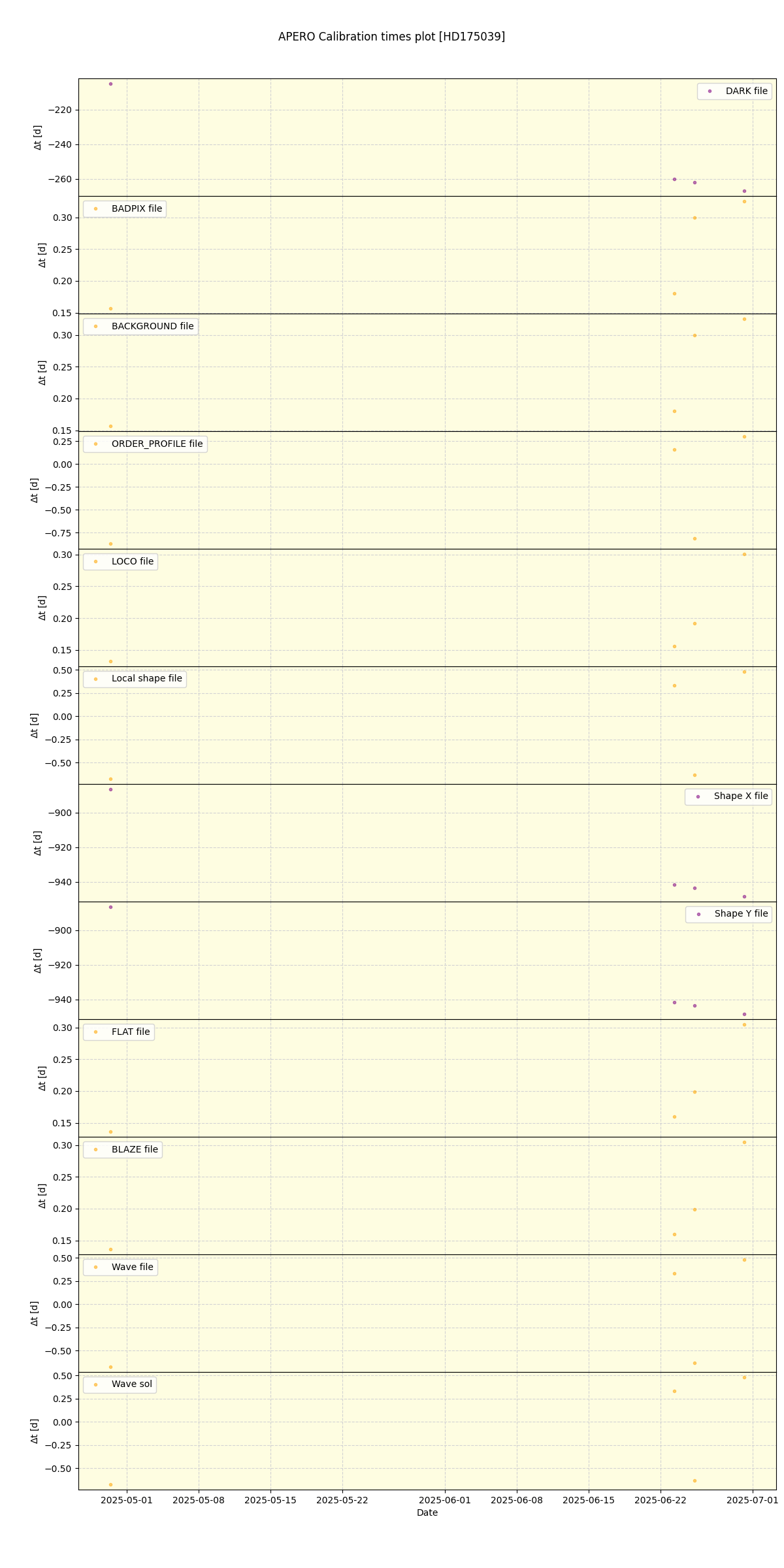 ../../../_images/debug_mjd_cdt_plot_HD175039_nirps_he_online_udem1.png