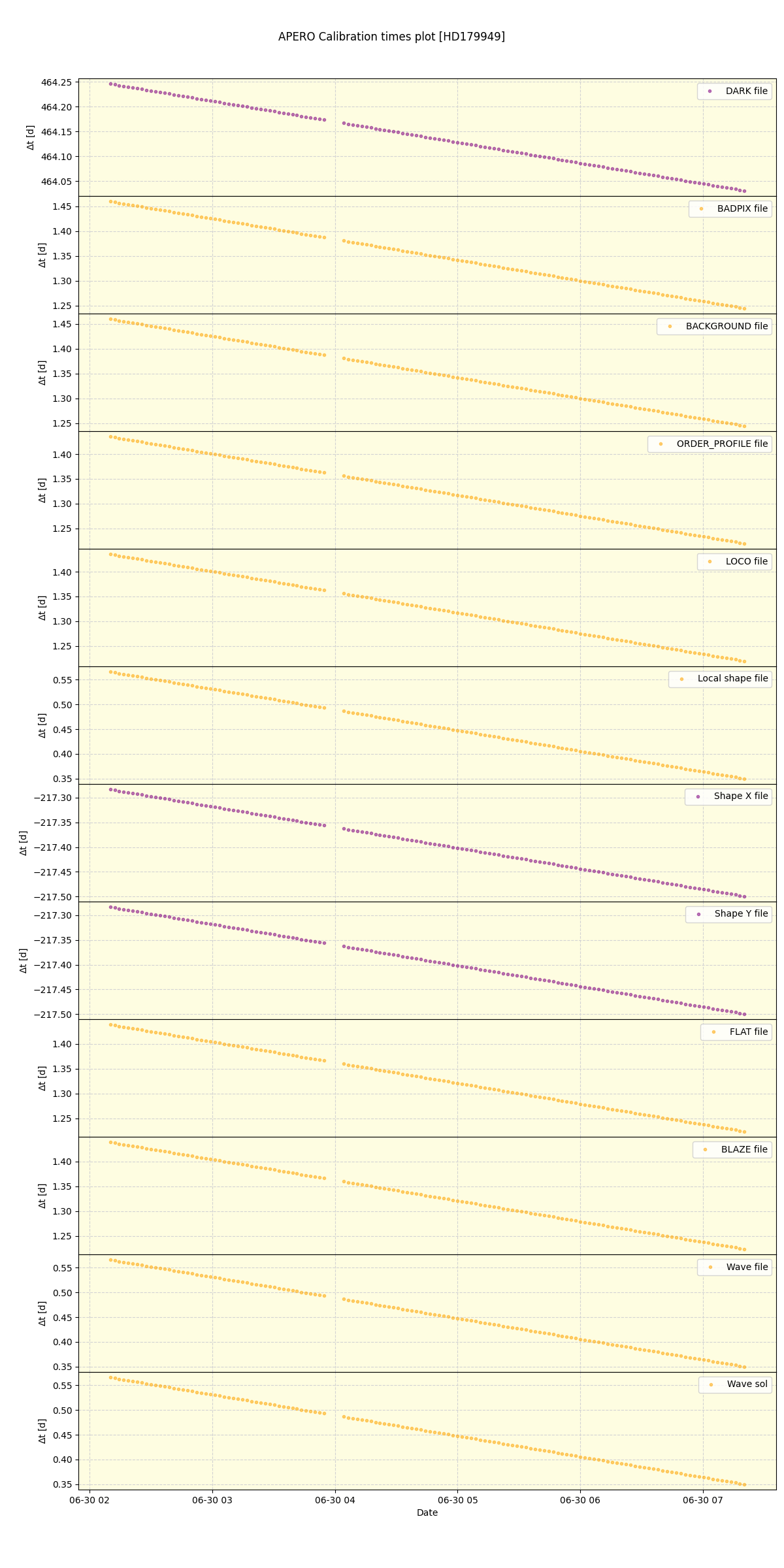 ../../../_images/debug_mjd_cdt_plot_HD179949_nirps_he_online_udem1.png