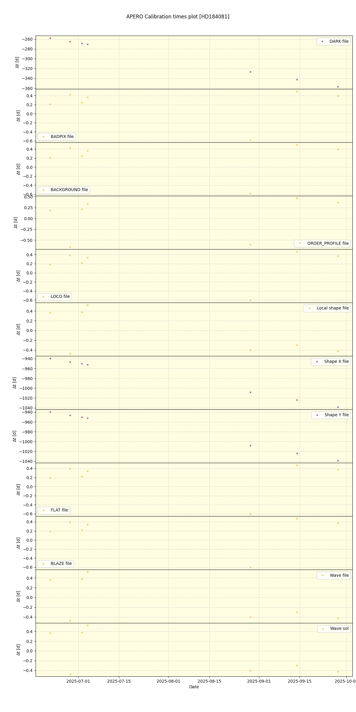 ../../../_images/debug_mjd_cdt_plot_HD184081_nirps_he_online_udem1.png