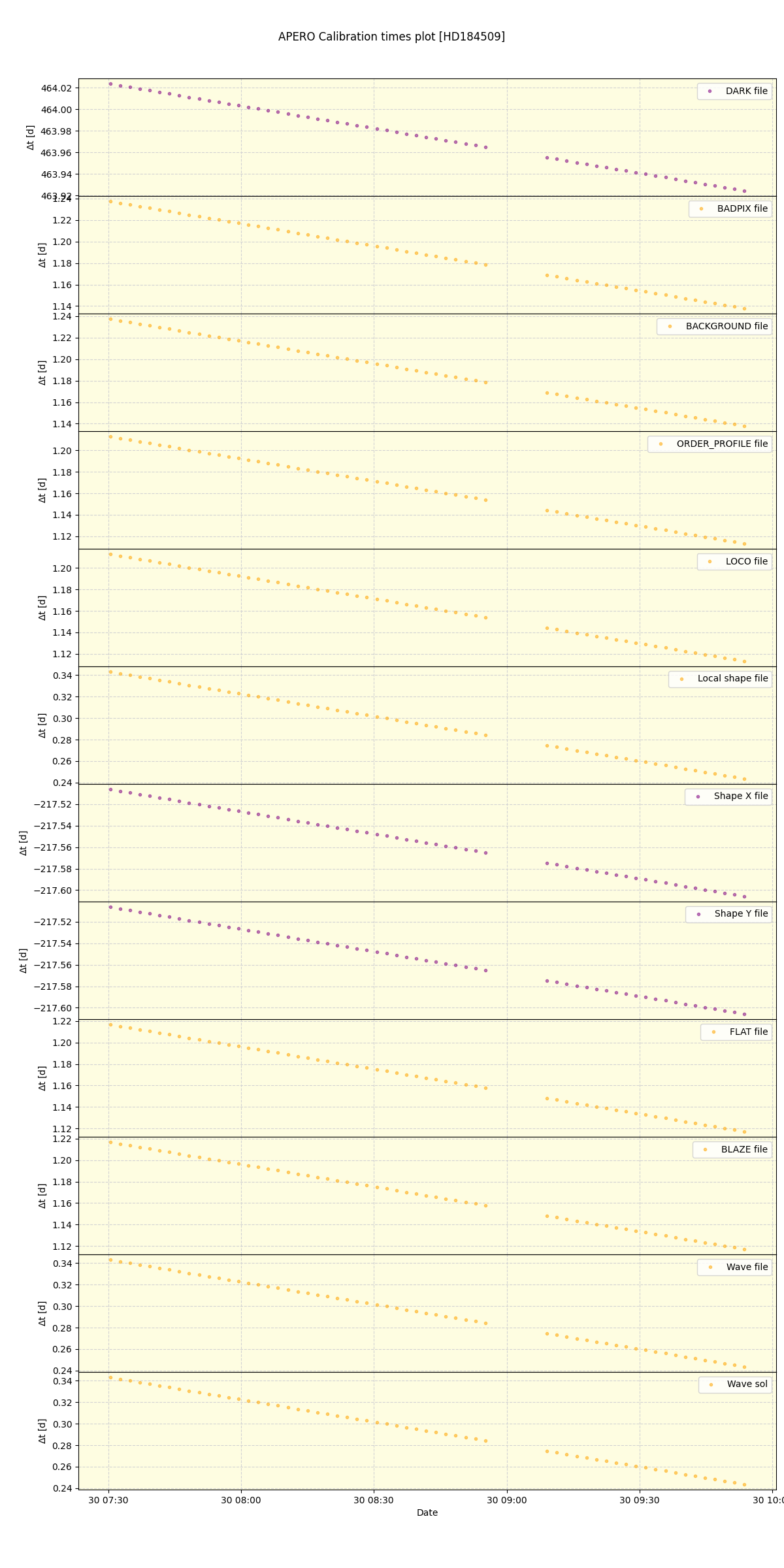 ../../../_images/debug_mjd_cdt_plot_HD184509_nirps_he_online_udem1.png