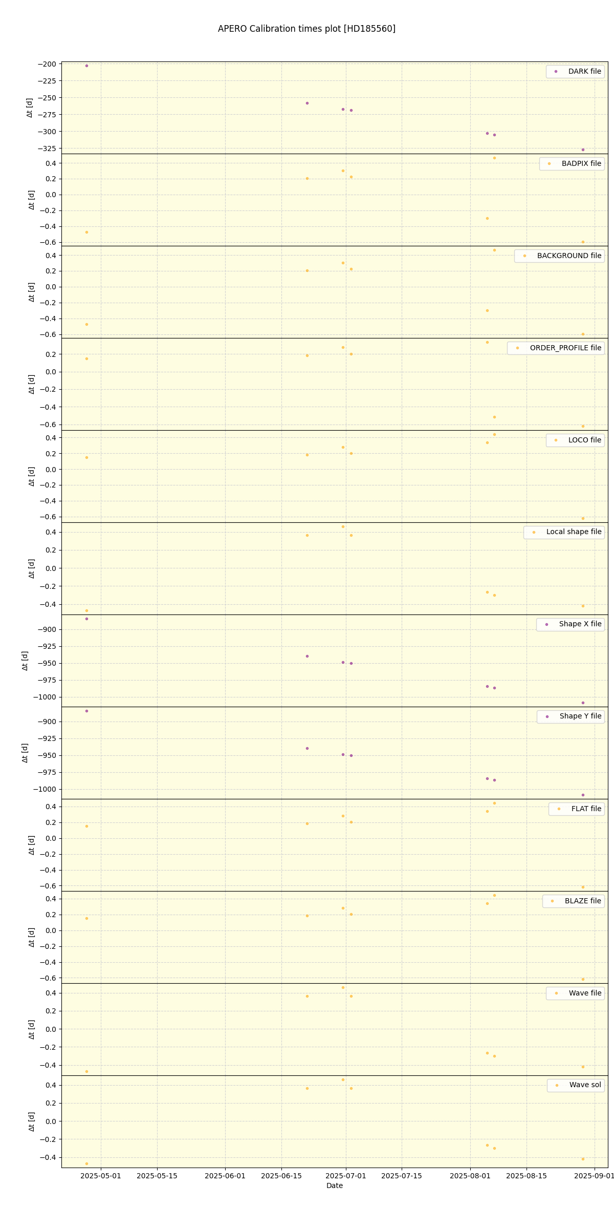 ../../../_images/debug_mjd_cdt_plot_HD185560_nirps_he_online_udem1.png