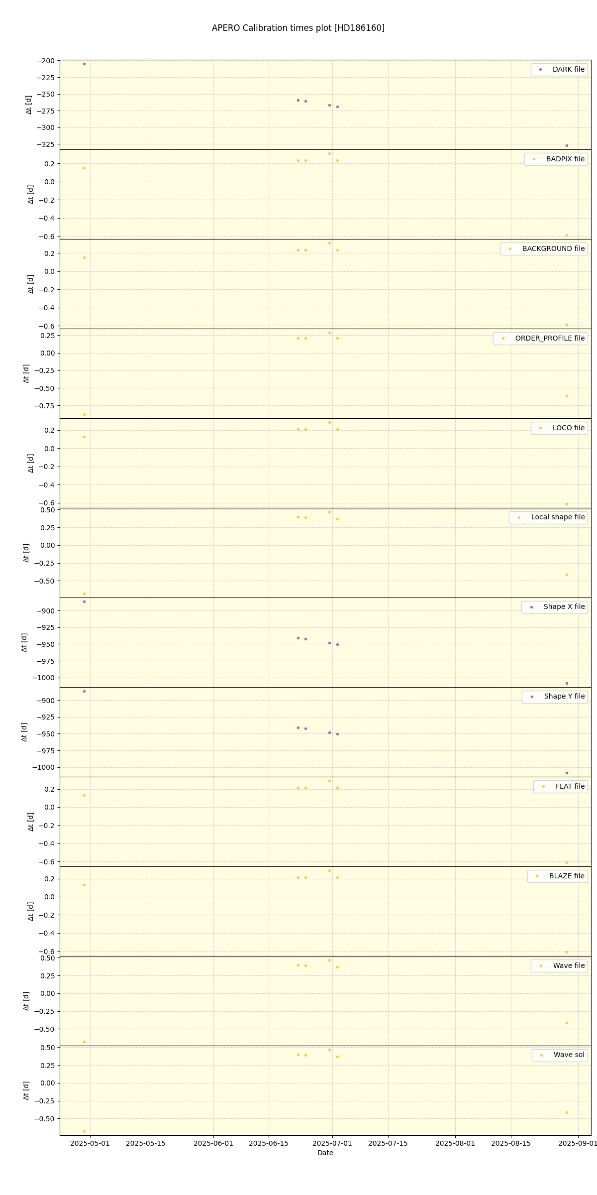../../../_images/debug_mjd_cdt_plot_HD186160_nirps_he_online_udem1.png