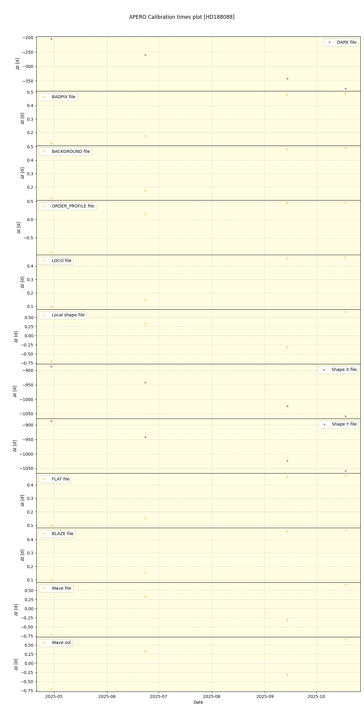 ../../../_images/debug_mjd_cdt_plot_HD188088_nirps_he_online_udem1.png