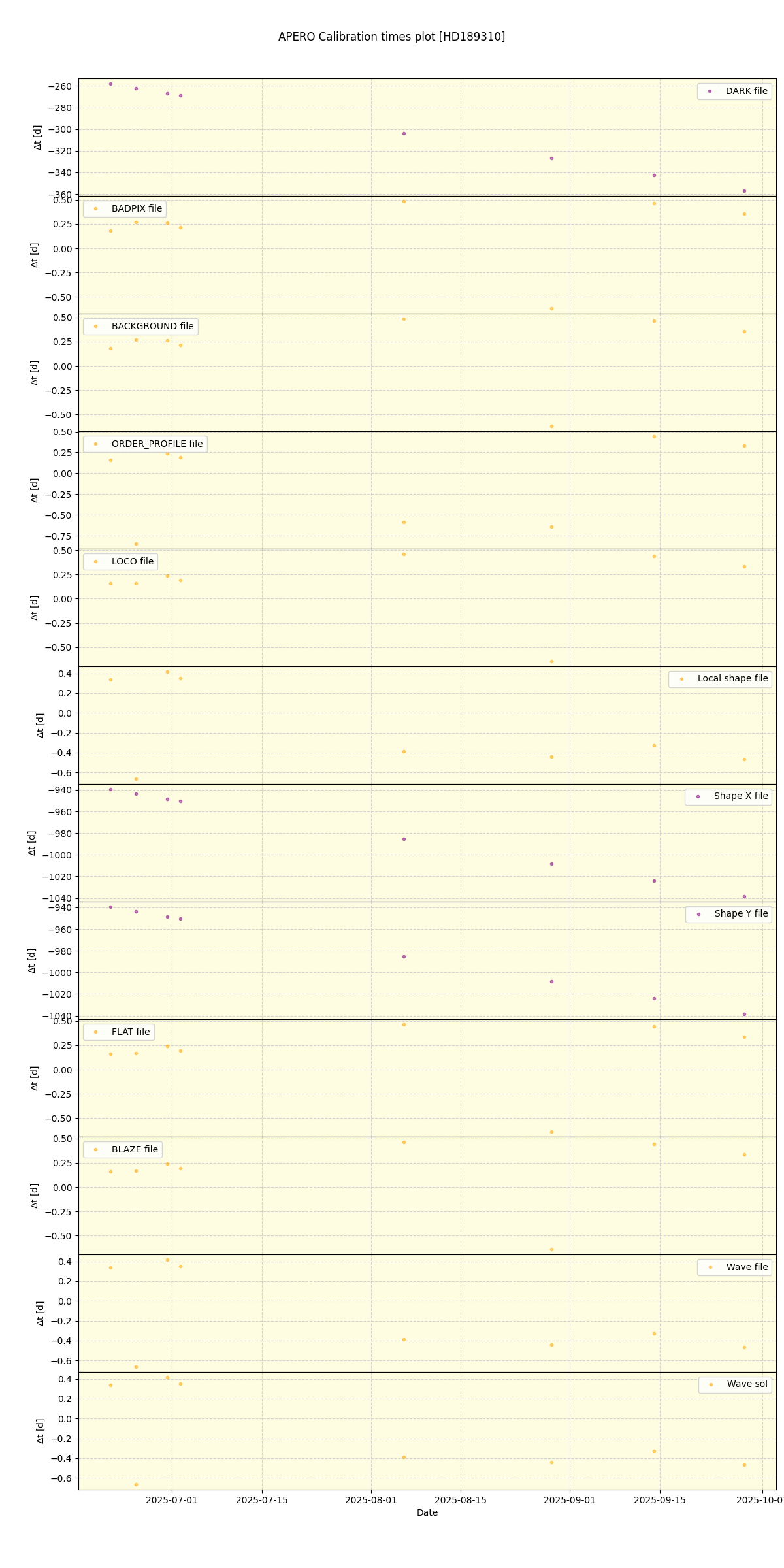 ../../../_images/debug_mjd_cdt_plot_HD189310_nirps_he_online_udem1.png