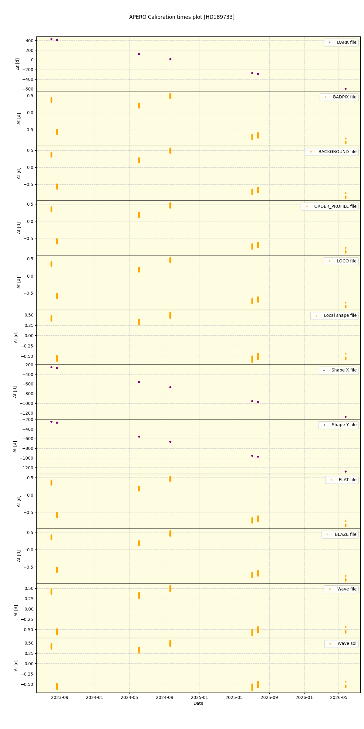../../../_images/debug_mjd_cdt_plot_HD189733_nirps_he_online_udem1.png