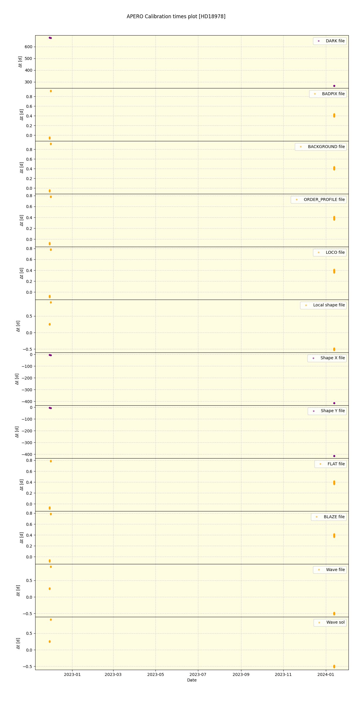 ../../../_images/debug_mjd_cdt_plot_HD18978_nirps_he_online_udem1.png