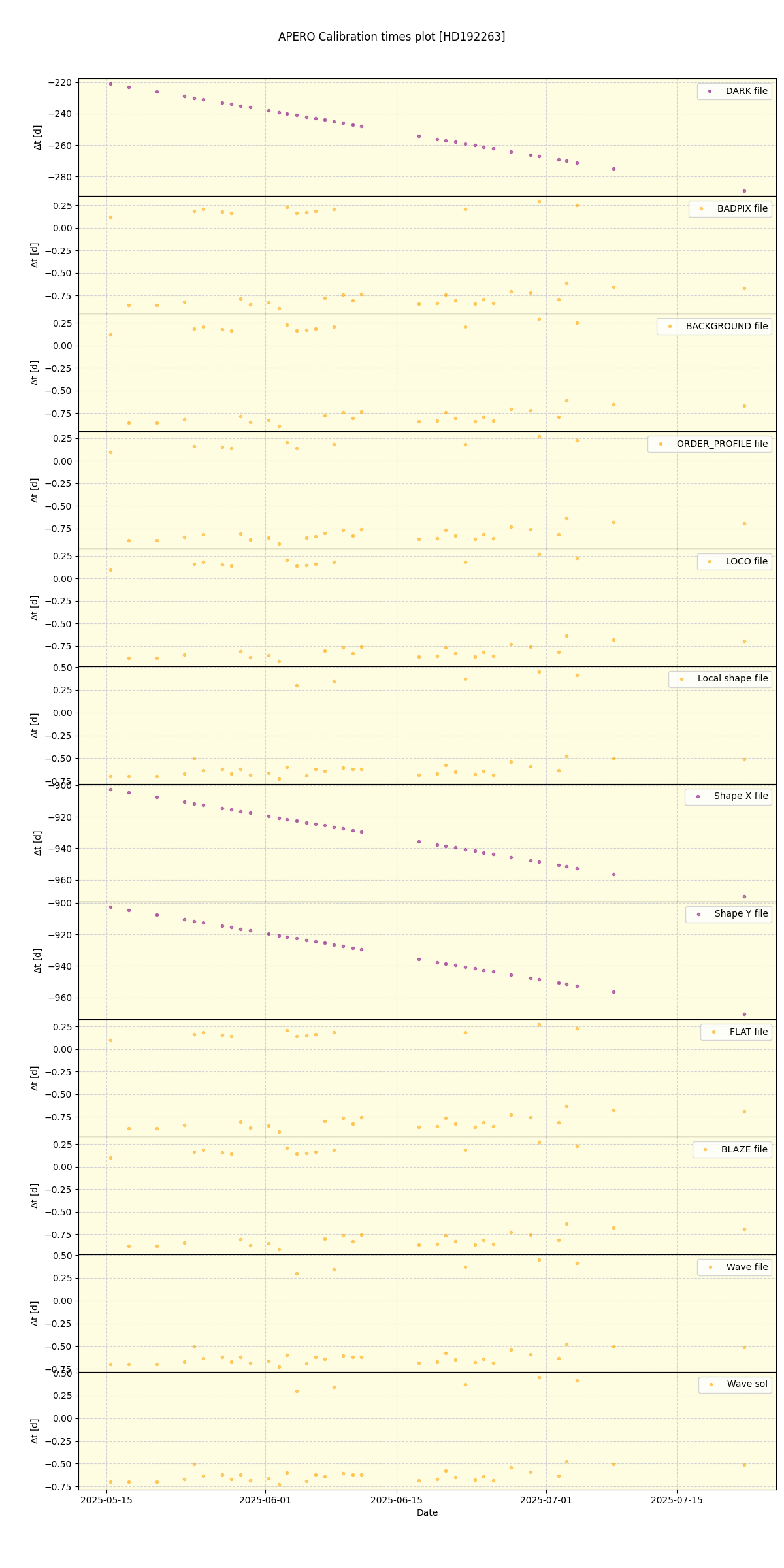 ../../../_images/debug_mjd_cdt_plot_HD192263_nirps_he_online_udem1.png