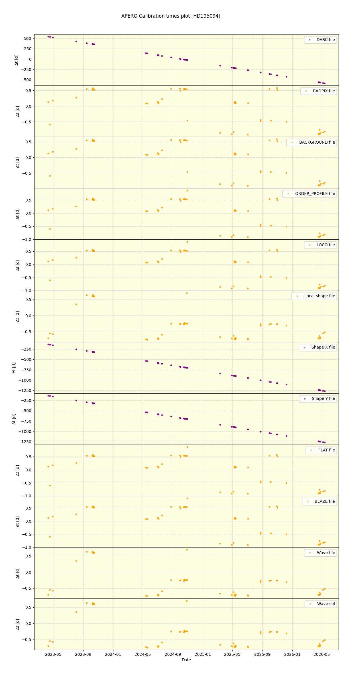 ../../../_images/debug_mjd_cdt_plot_HD195094_nirps_ha_online_udem.png