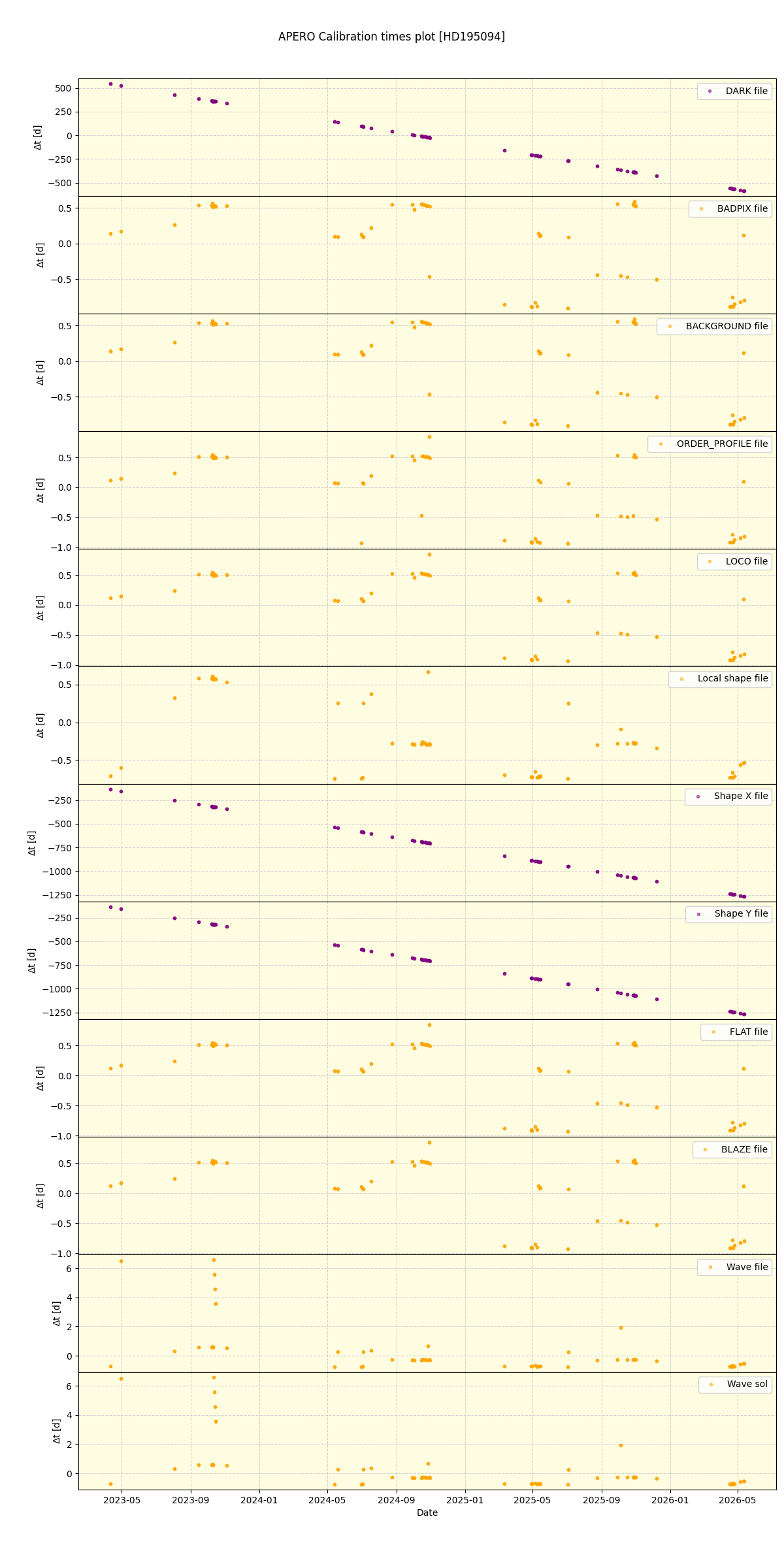 ../../../_images/debug_mjd_cdt_plot_HD195094_nirps_he_online_udem1.png