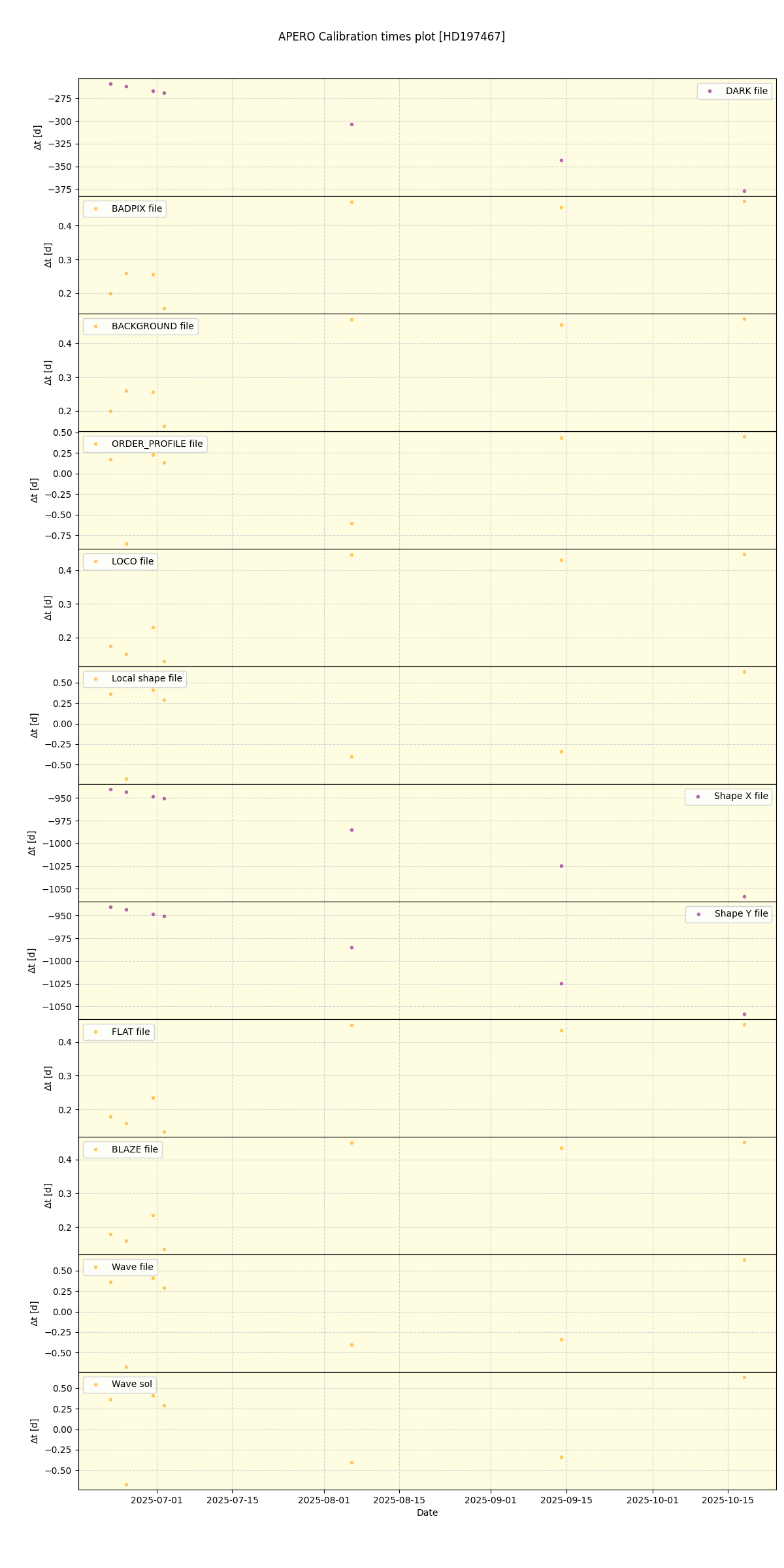 ../../../_images/debug_mjd_cdt_plot_HD197467_nirps_he_online_udem1.png