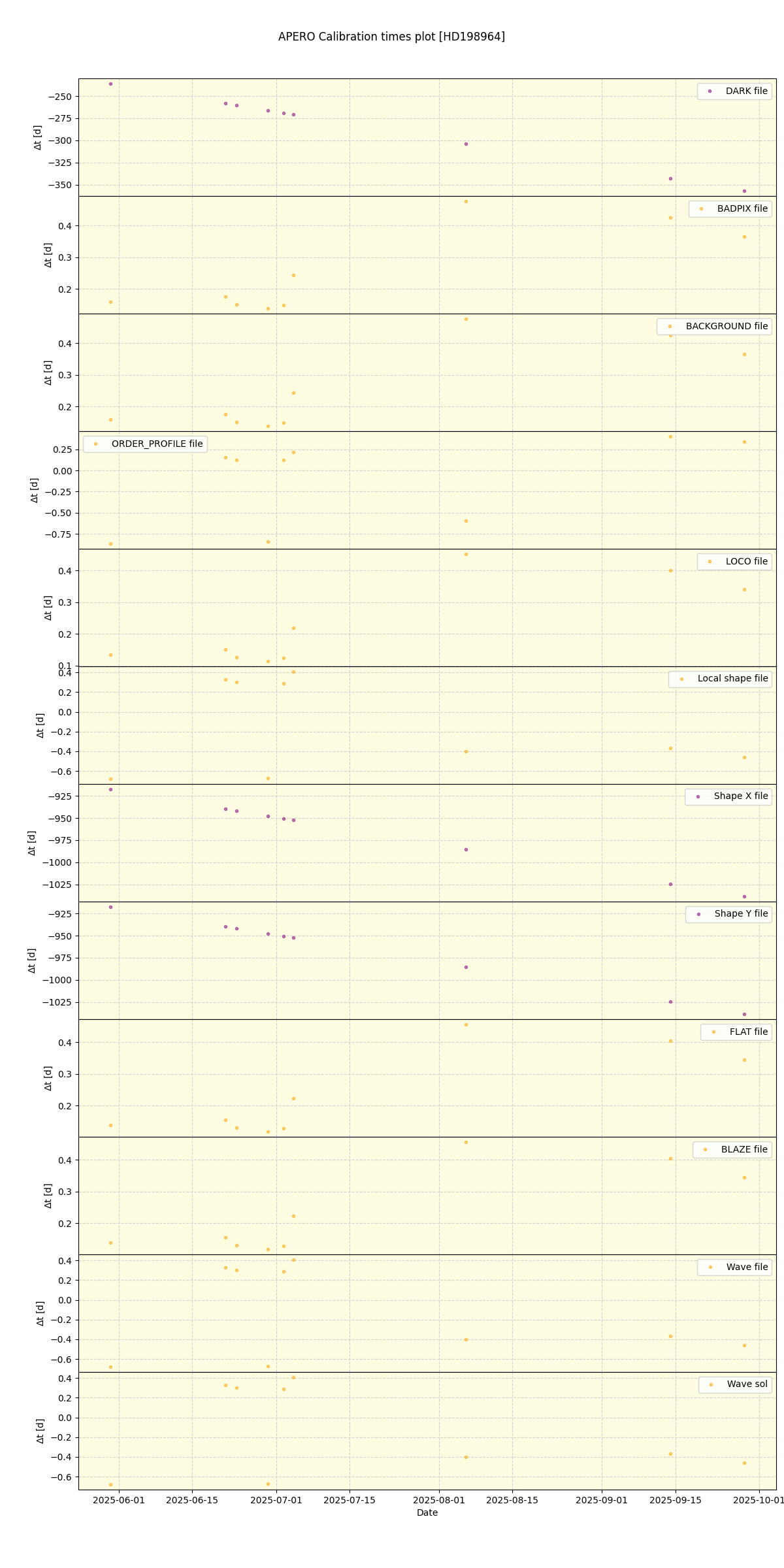 ../../../_images/debug_mjd_cdt_plot_HD198964_nirps_he_online_udem1.png