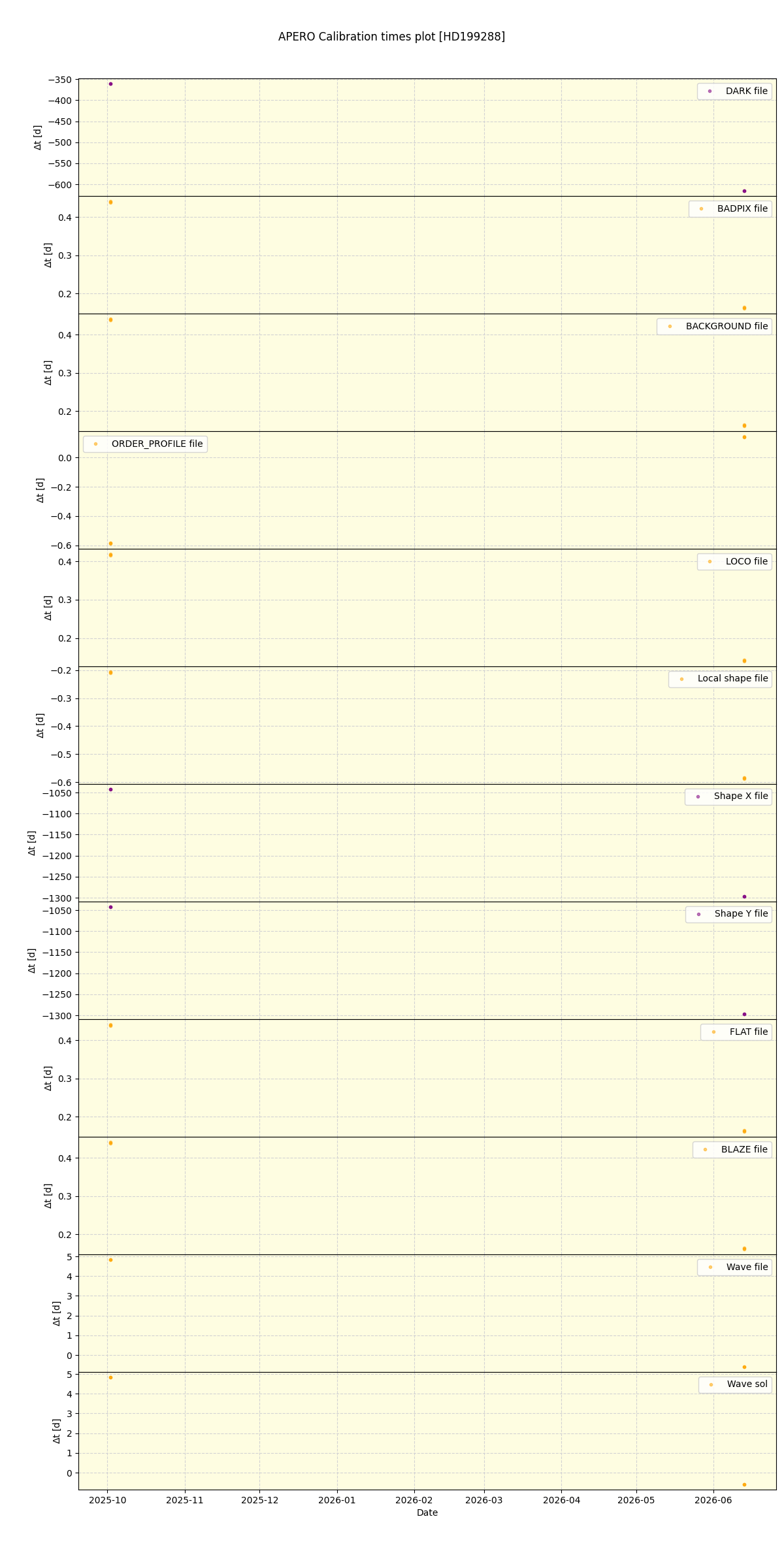 ../../../_images/debug_mjd_cdt_plot_HD199288_nirps_he_online_udem1.png