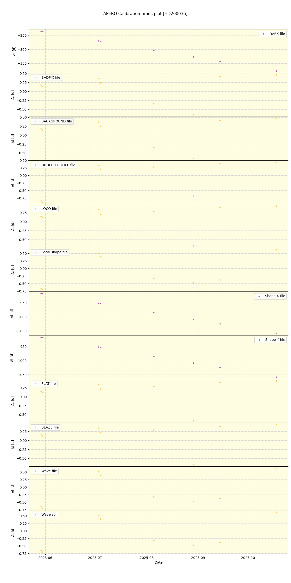 ../../../_images/debug_mjd_cdt_plot_HD200036_nirps_he_online_udem1.png