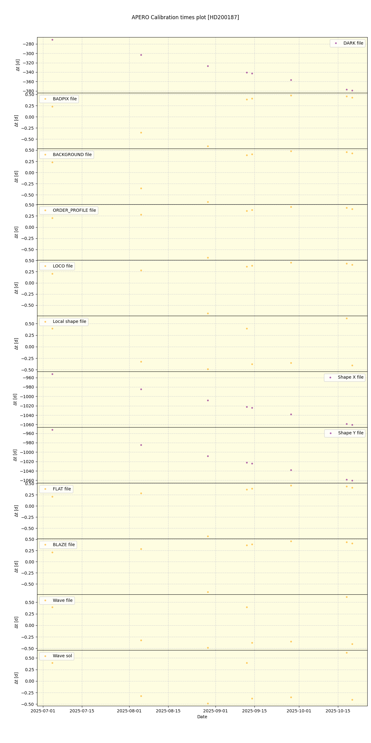 ../../../_images/debug_mjd_cdt_plot_HD200187_nirps_he_online_udem1.png