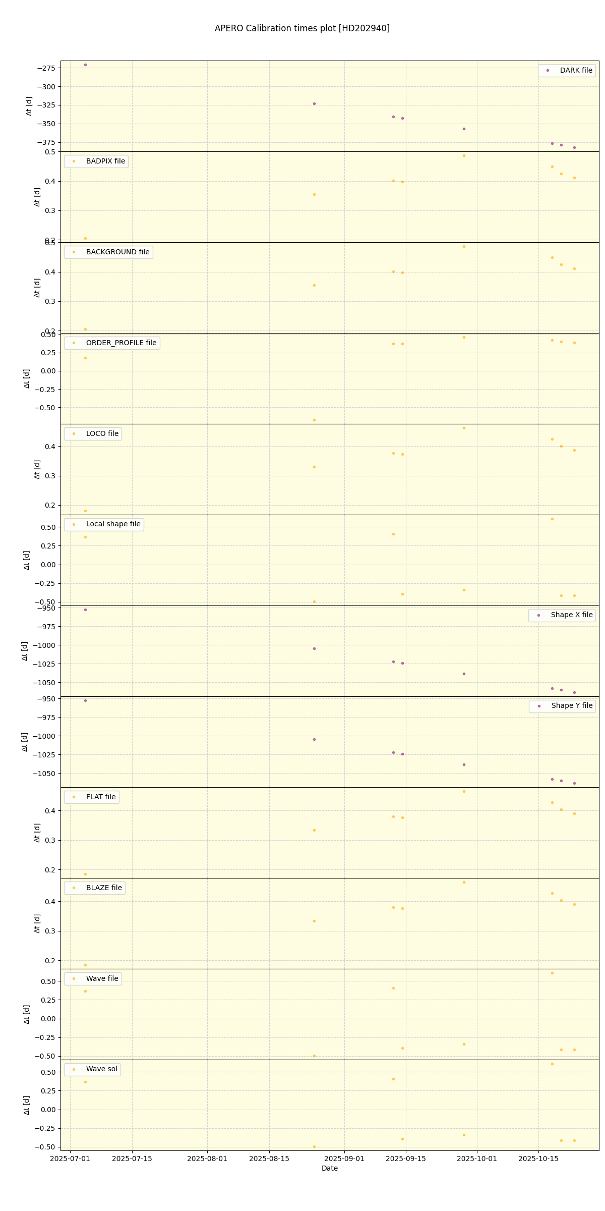 ../../../_images/debug_mjd_cdt_plot_HD202940_nirps_he_online_udem1.png