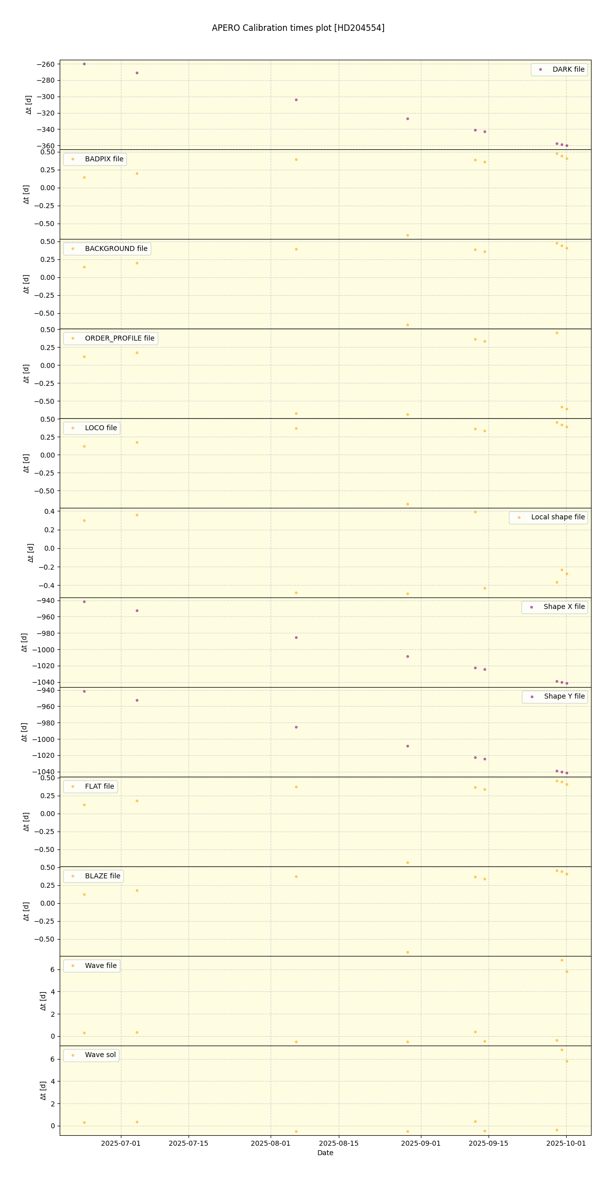 ../../../_images/debug_mjd_cdt_plot_HD204554_nirps_he_online_udem1.png