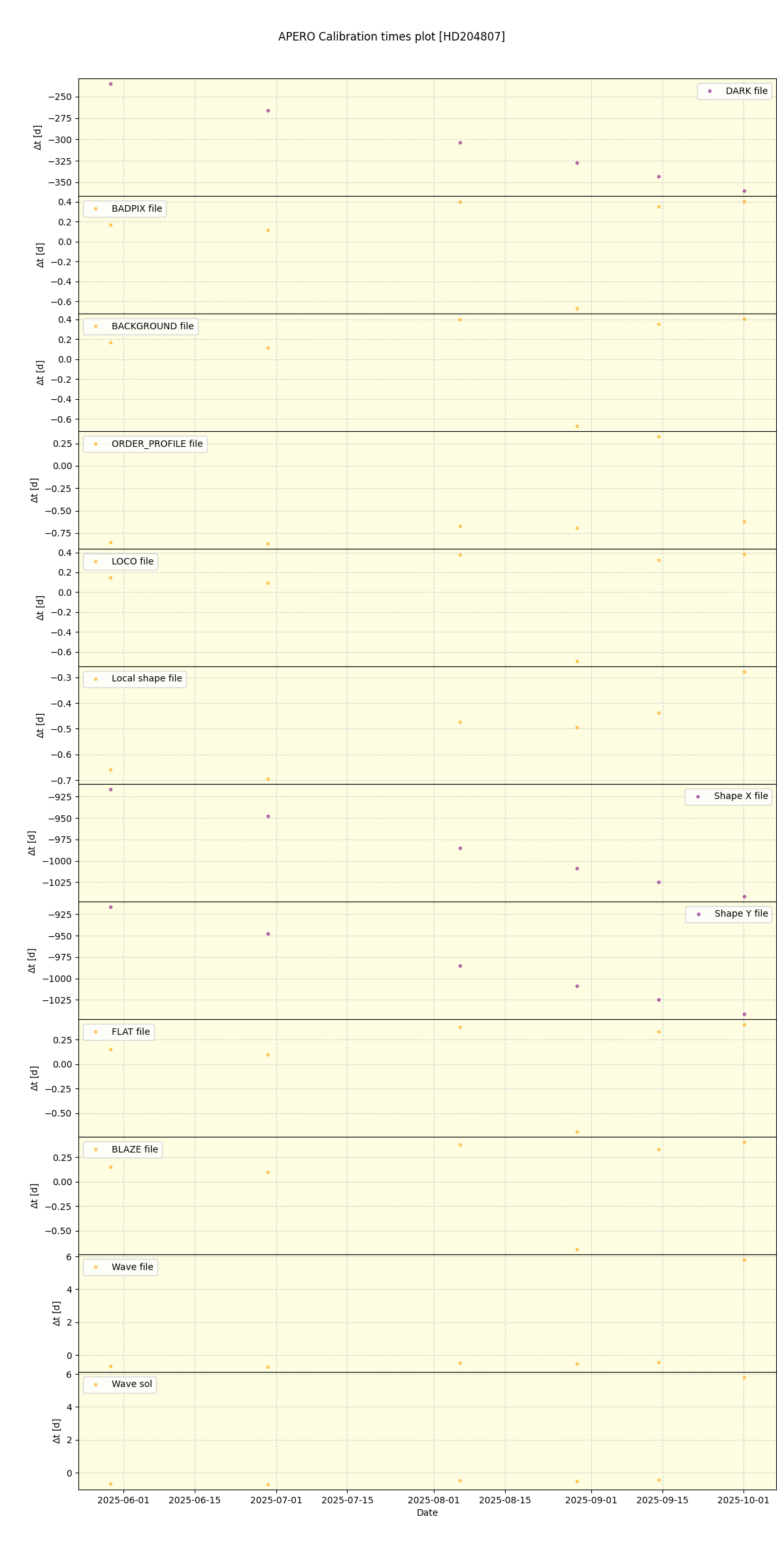 ../../../_images/debug_mjd_cdt_plot_HD204807_nirps_he_online_udem1.png