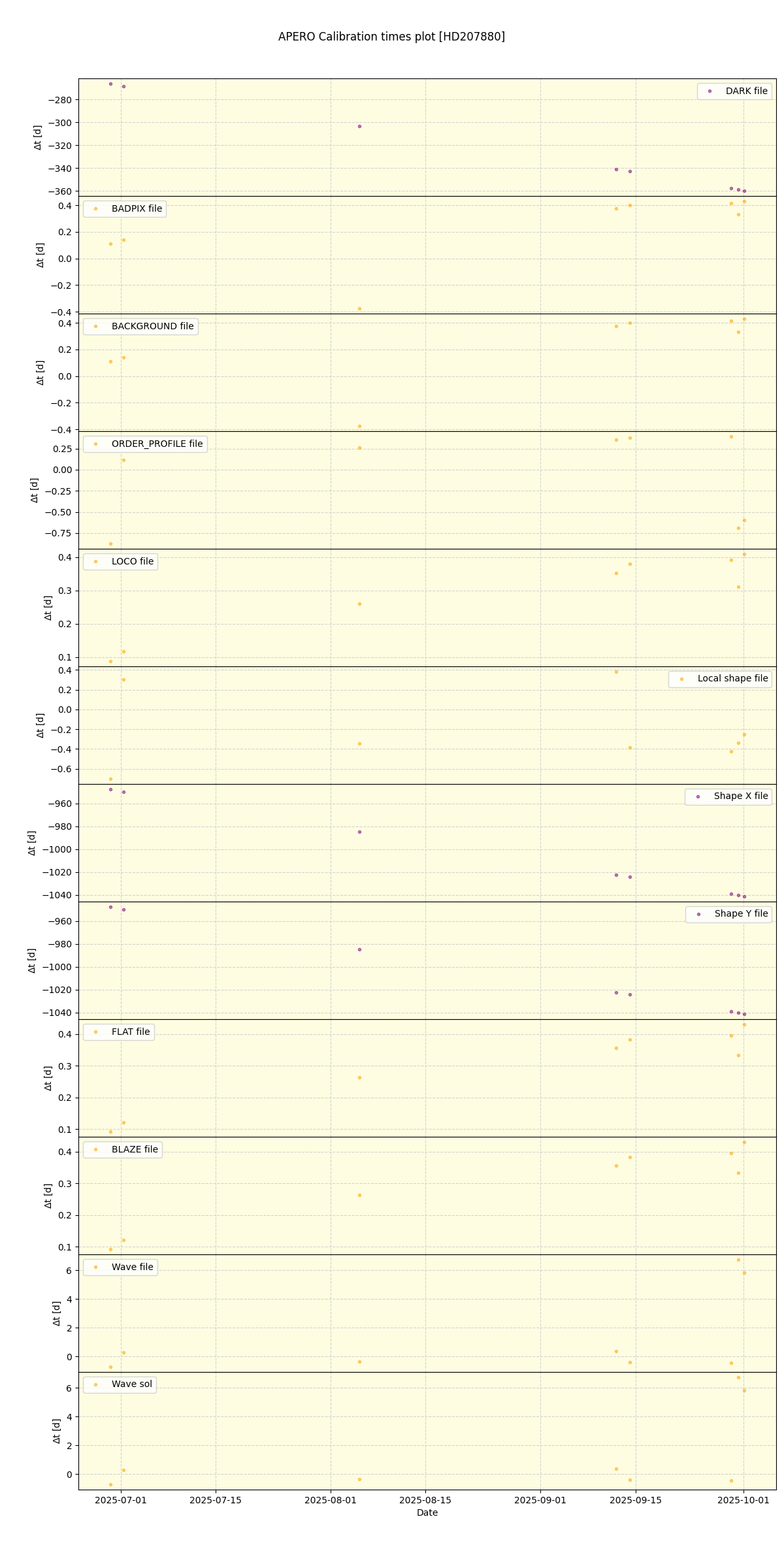 ../../../_images/debug_mjd_cdt_plot_HD207880_nirps_he_online_udem1.png