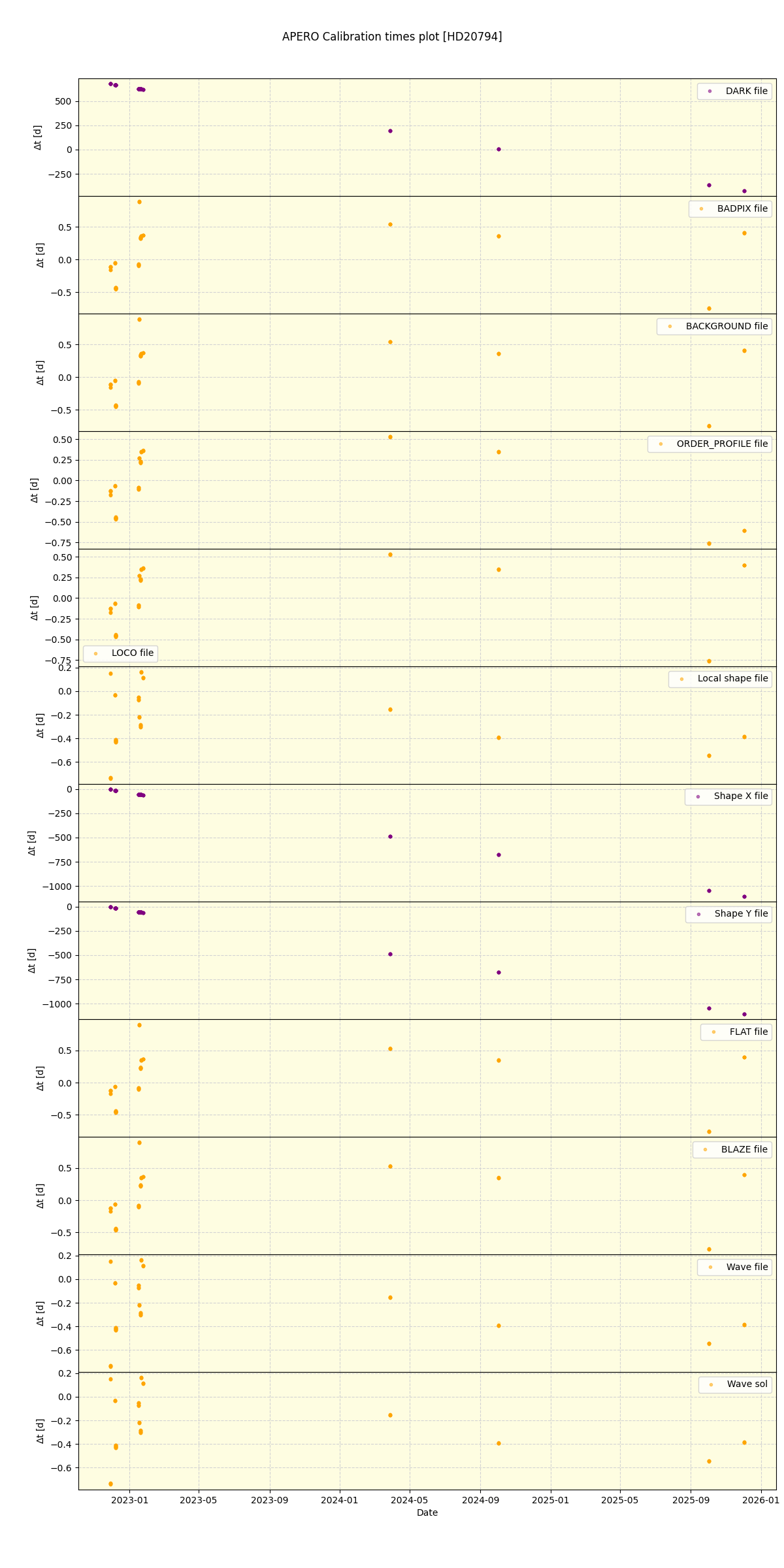 ../../../_images/debug_mjd_cdt_plot_HD20794_nirps_ha_online_udem.png