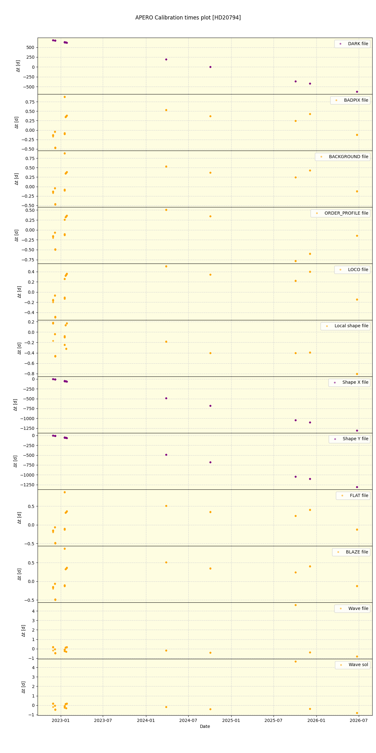 ../../../_images/debug_mjd_cdt_plot_HD20794_nirps_he_online_udem1.png