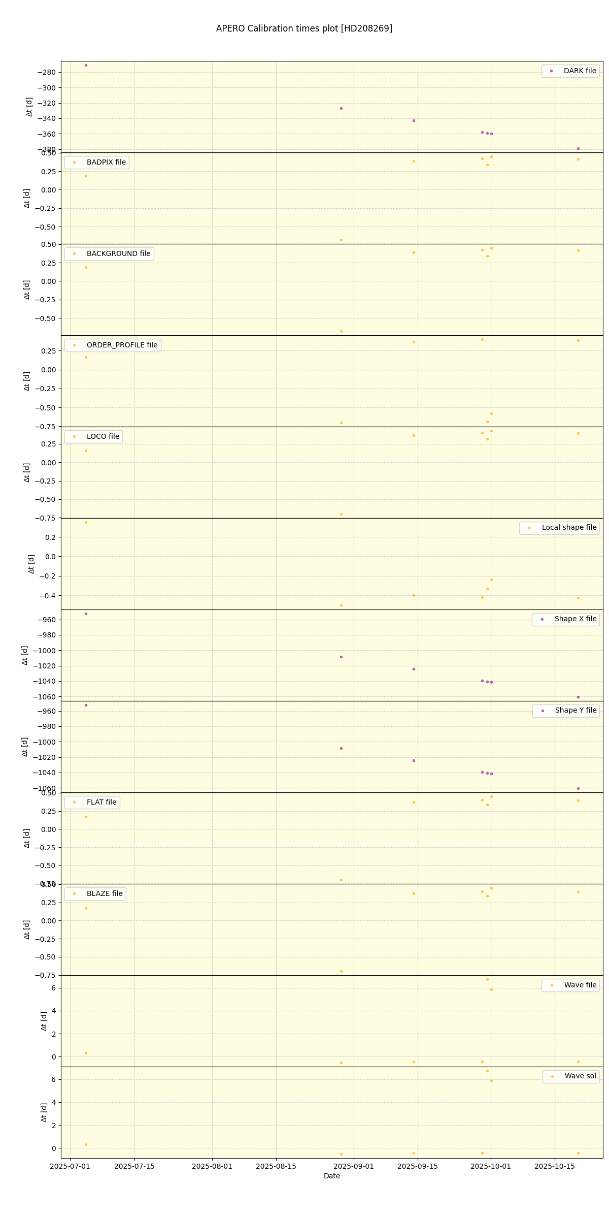 ../../../_images/debug_mjd_cdt_plot_HD208269_nirps_he_online_udem1.png