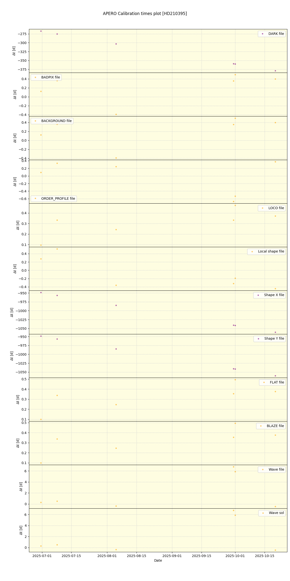 ../../../_images/debug_mjd_cdt_plot_HD210395_nirps_he_online_udem1.png
