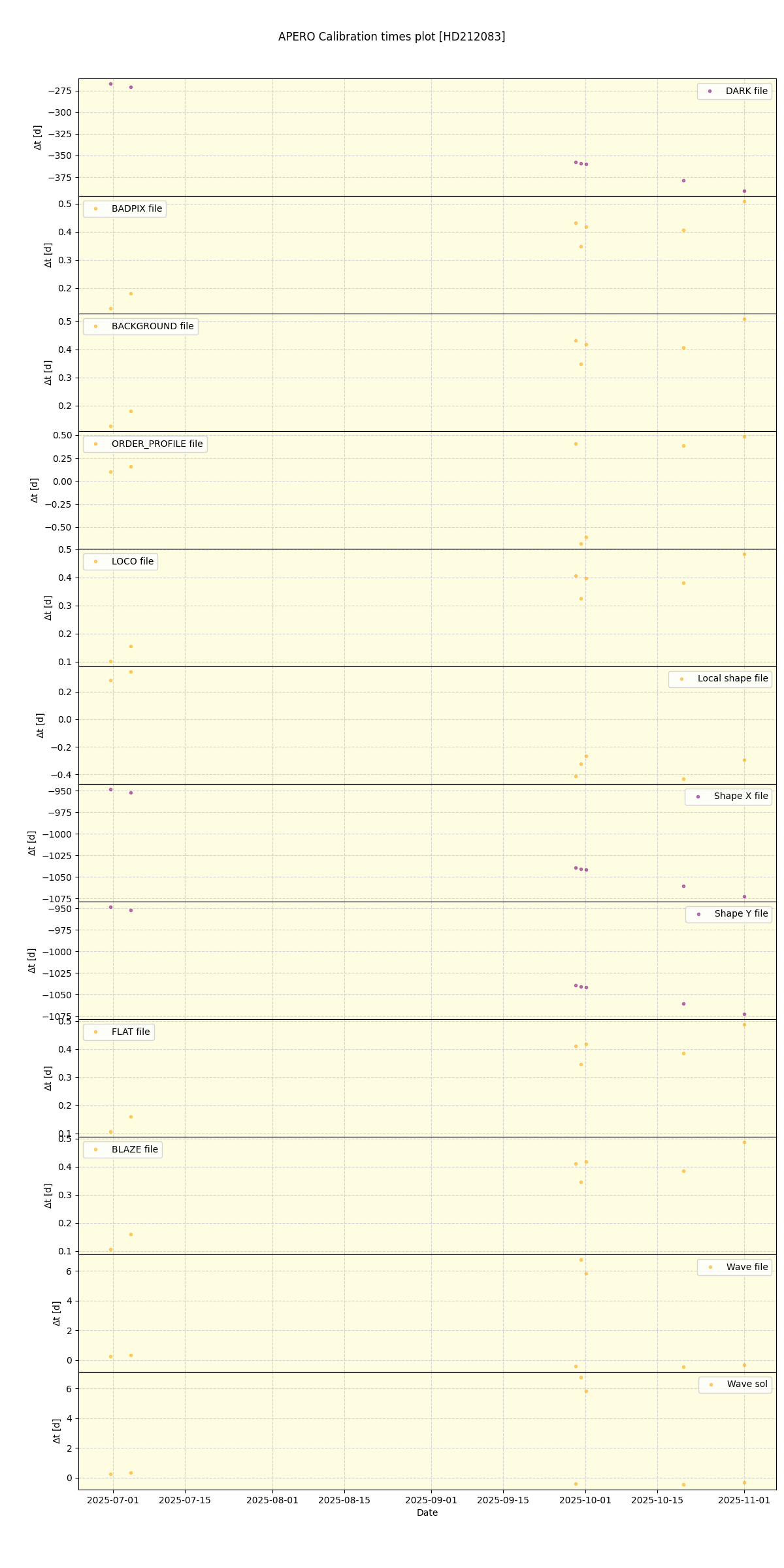../../../_images/debug_mjd_cdt_plot_HD212083_nirps_he_online_udem1.png