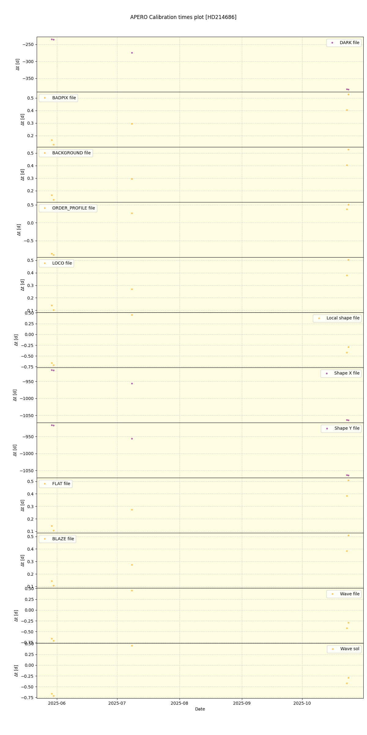 ../../../_images/debug_mjd_cdt_plot_HD214686_nirps_he_online_udem1.png
