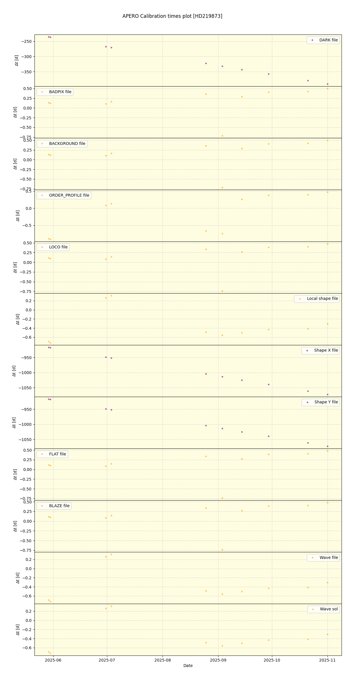 ../../../_images/debug_mjd_cdt_plot_HD219873_nirps_he_online_udem1.png