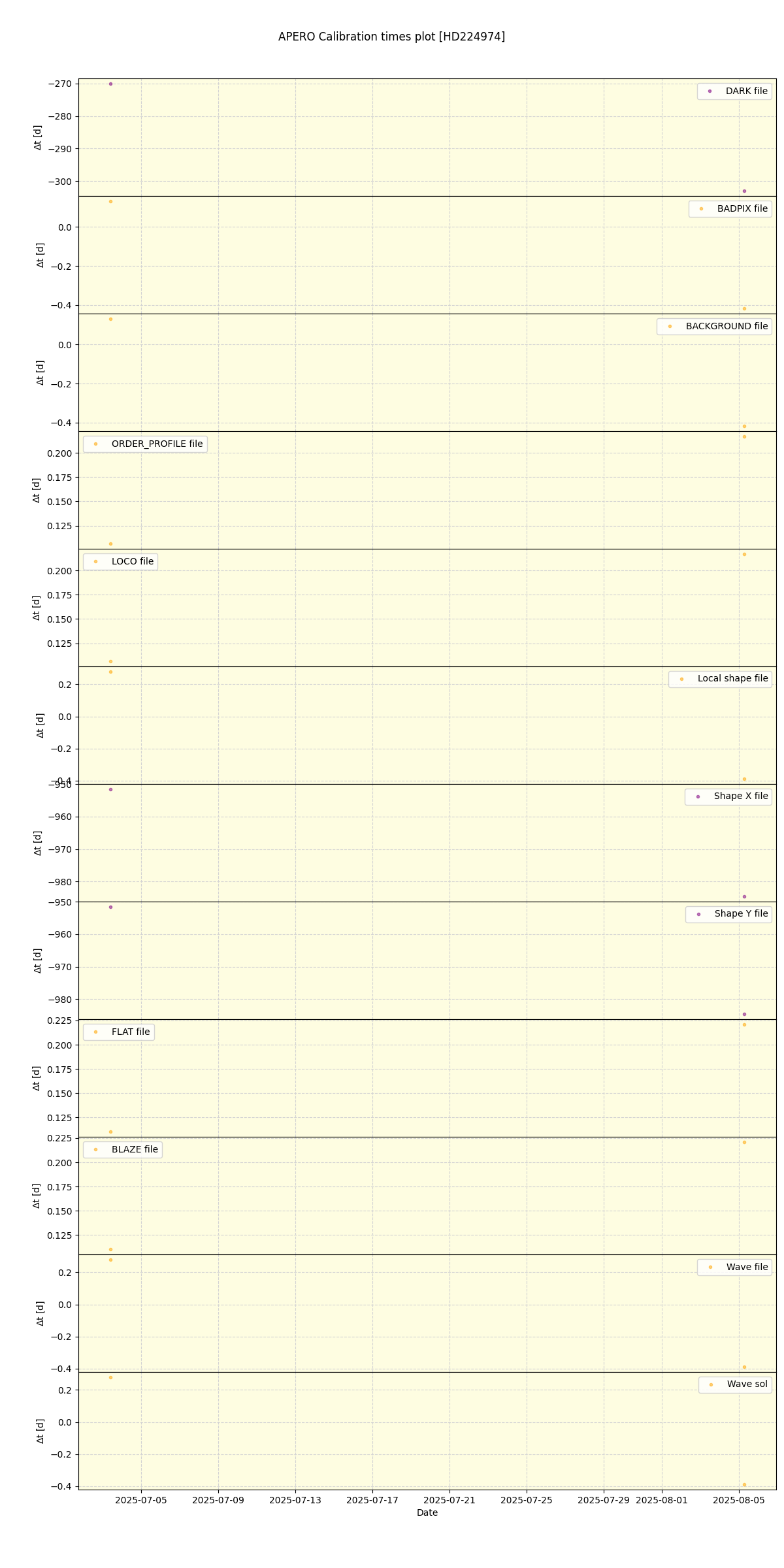 ../../../_images/debug_mjd_cdt_plot_HD224974_nirps_he_online_udem1.png