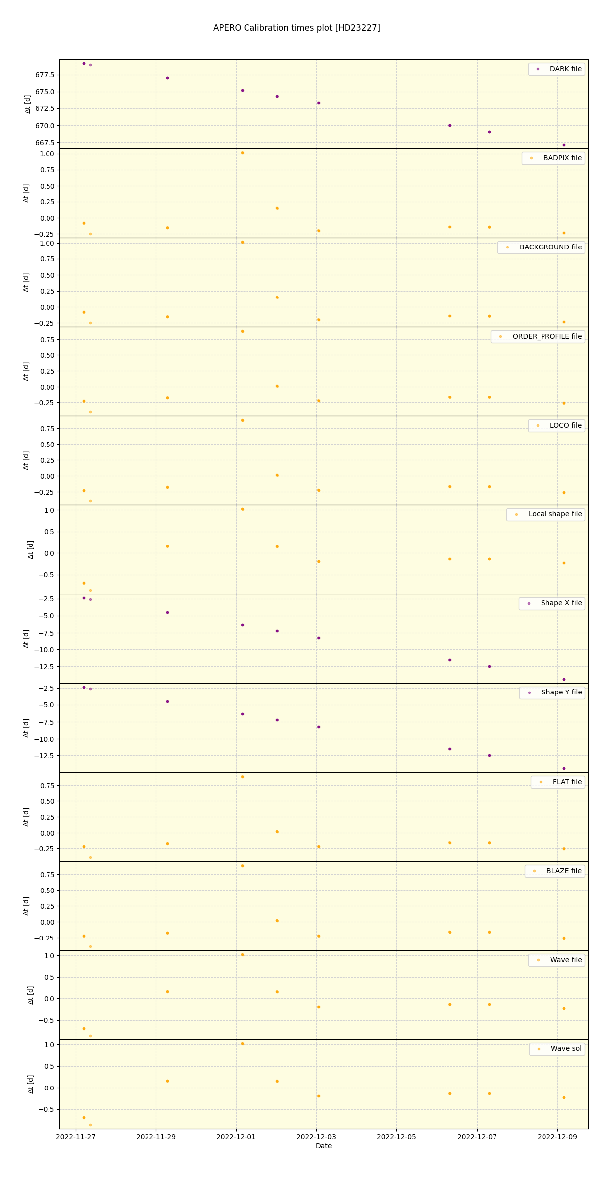 ../../../_images/debug_mjd_cdt_plot_HD23227_nirps_he_online_udem1.png
