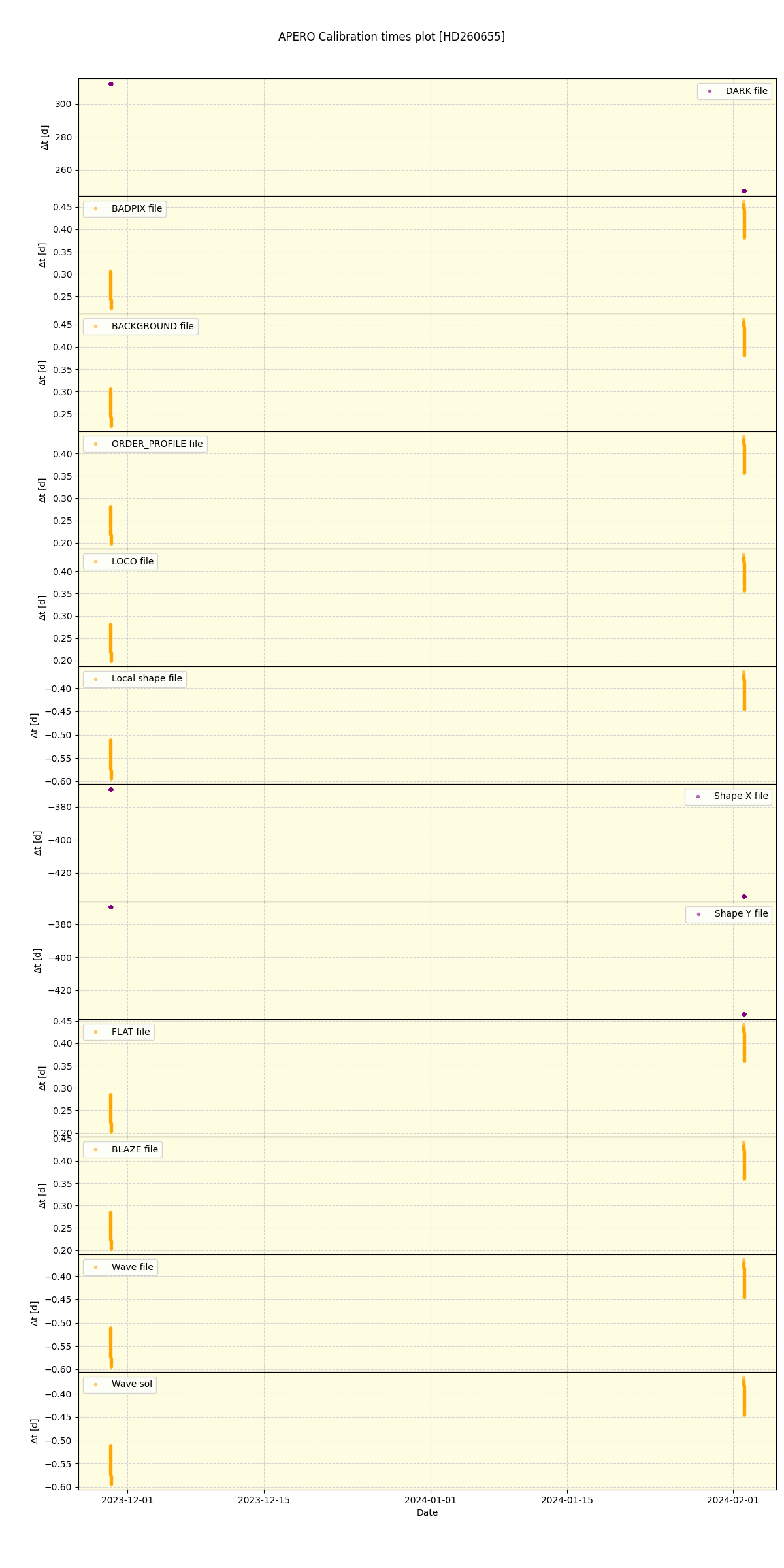 ../../../_images/debug_mjd_cdt_plot_HD260655_nirps_he_online_udem1.png
