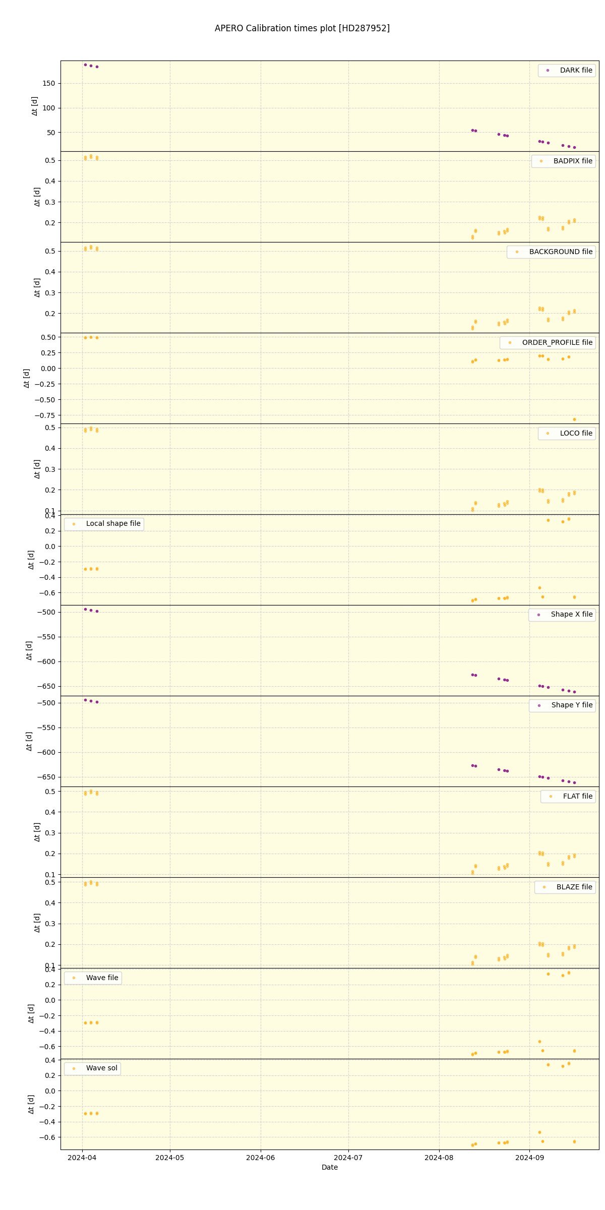 ../../../_images/debug_mjd_cdt_plot_HD287952_nirps_he_online_udem1.png